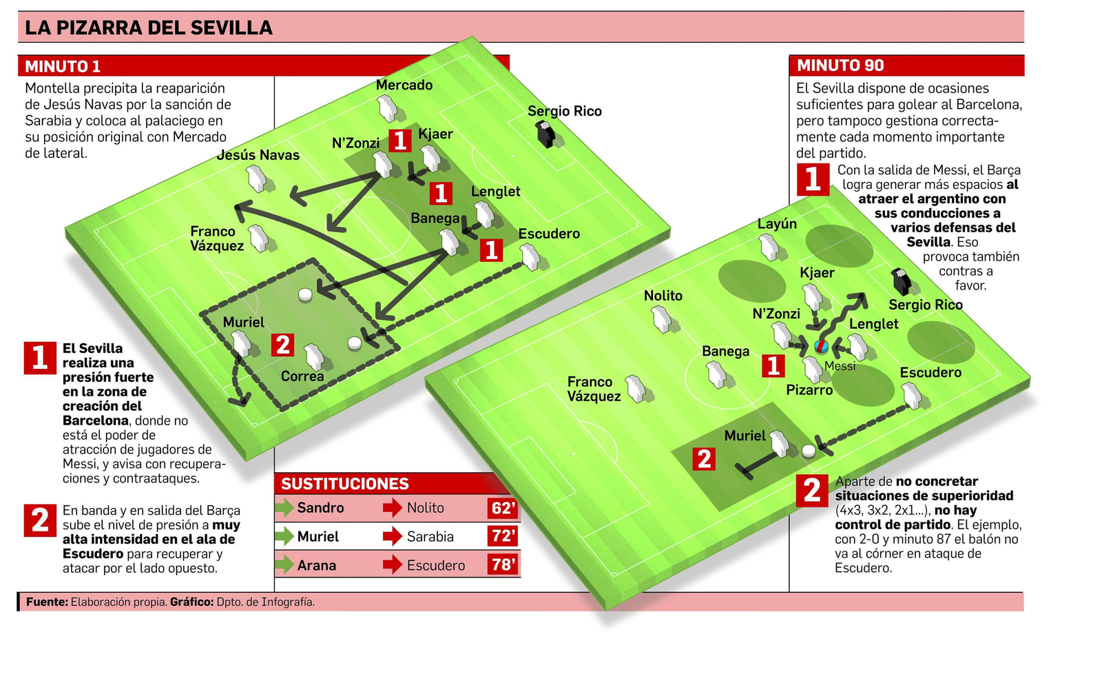 Un gran plan trabajado a medias
