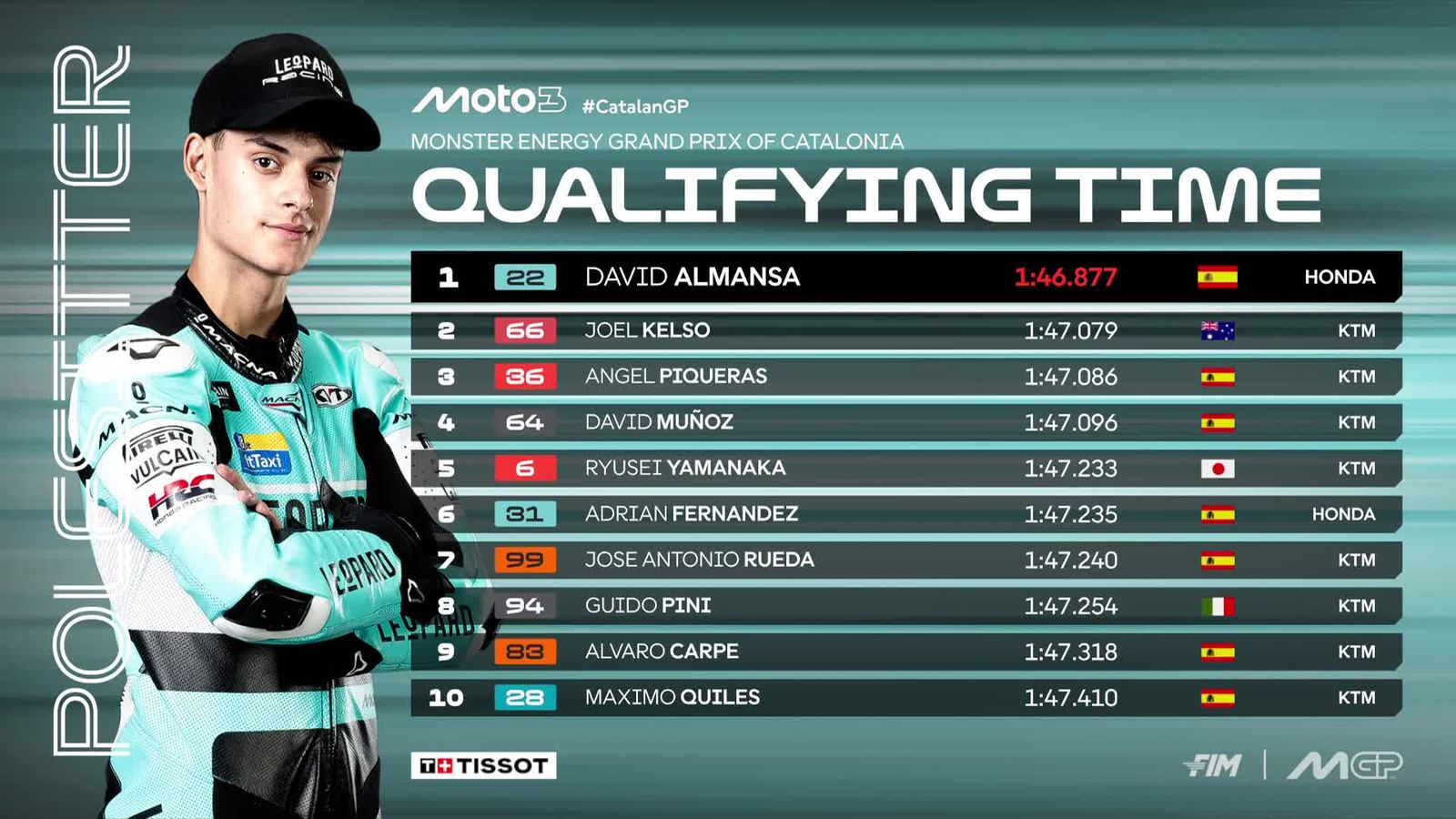 Top 10 de la clasificación de Moto3