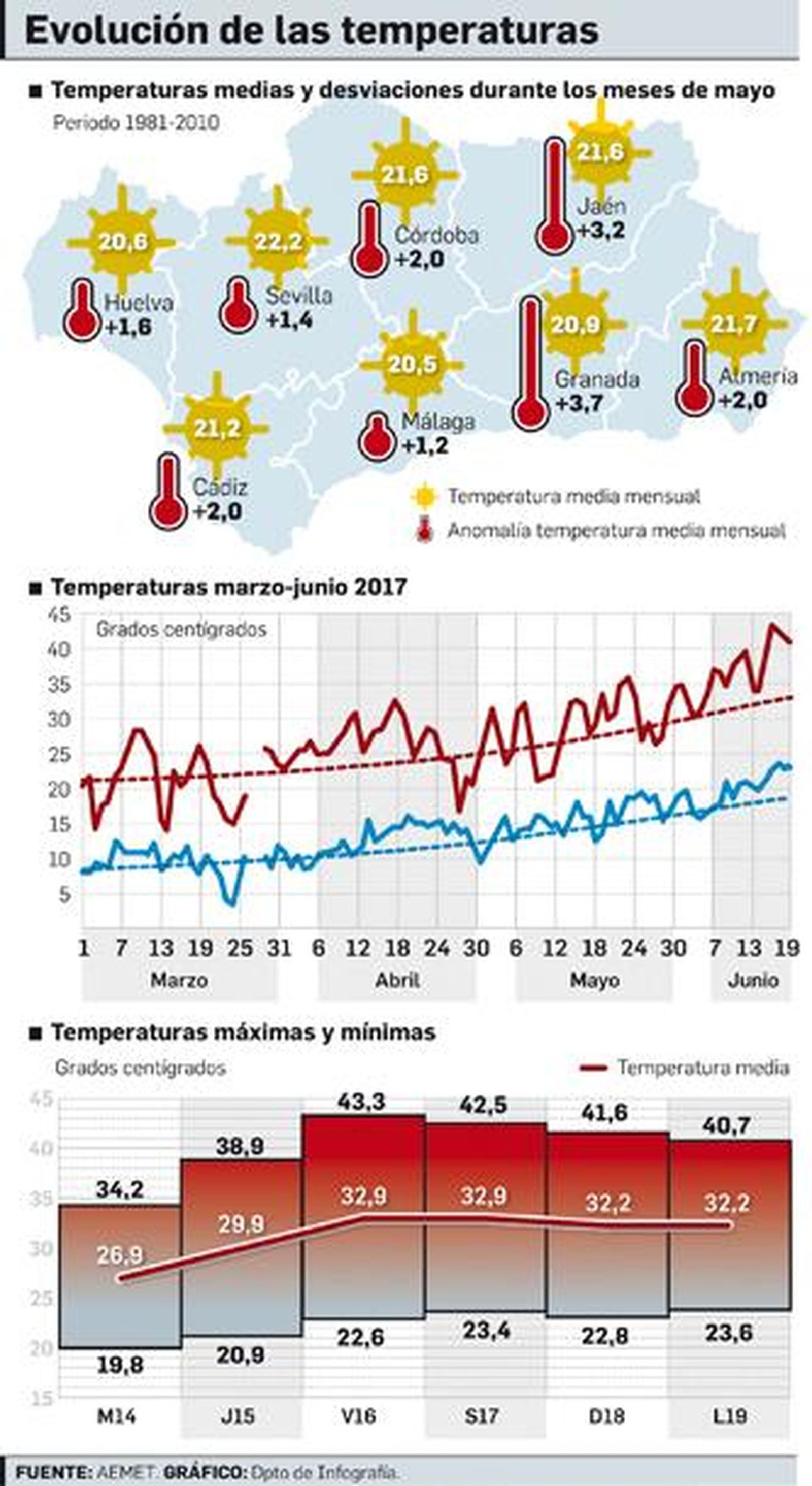 FUENTE: Aemet. GRÁFICO: Dpto. de Infografía.