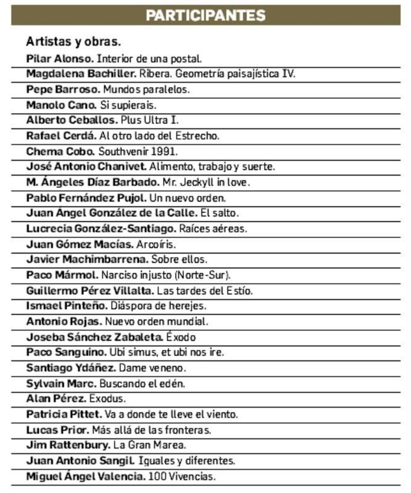 Listado de participantes en Éxodo. Inmigración y cambio climático.