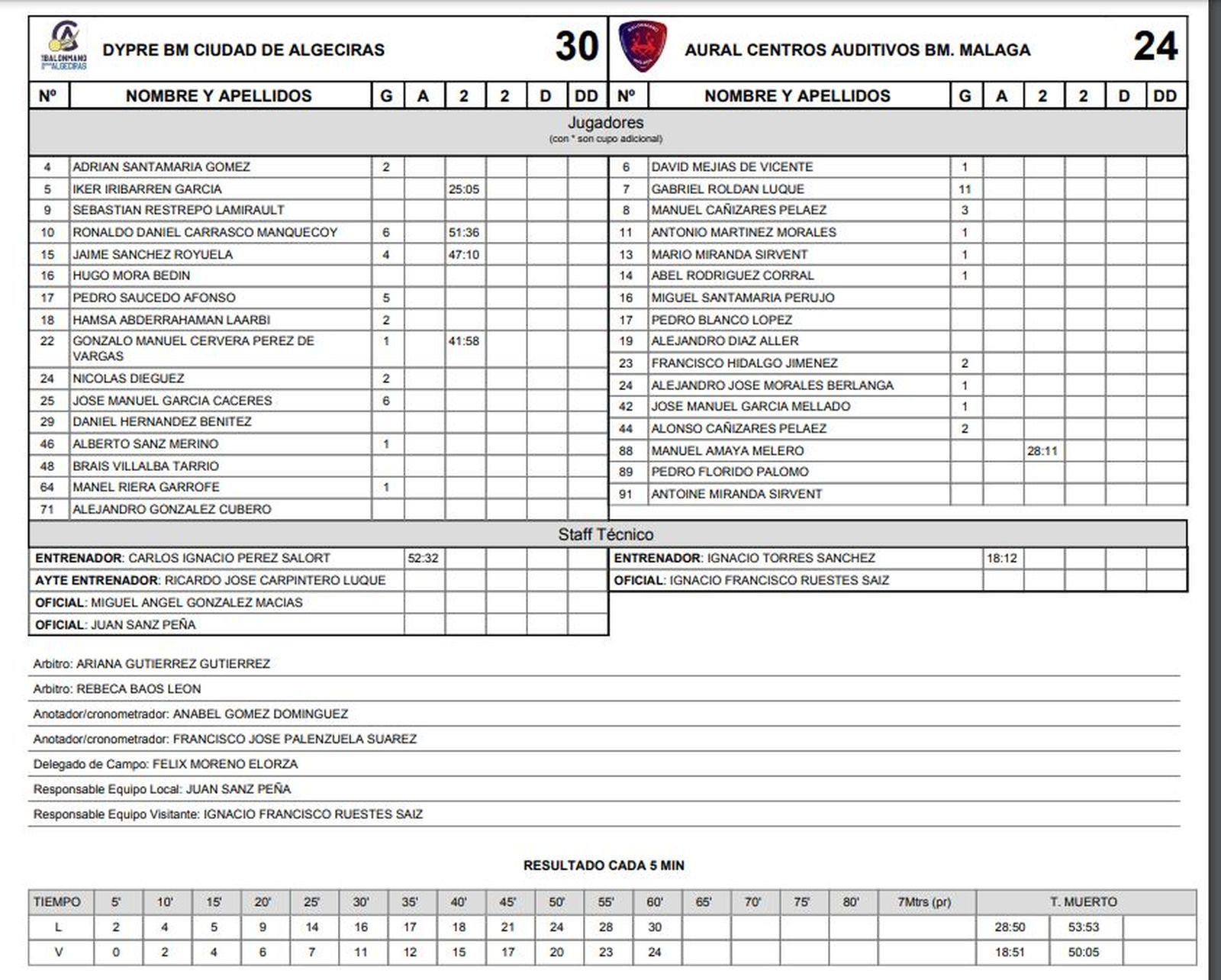 El acta del BM Ciudad de Algeciras - BM Málaga
