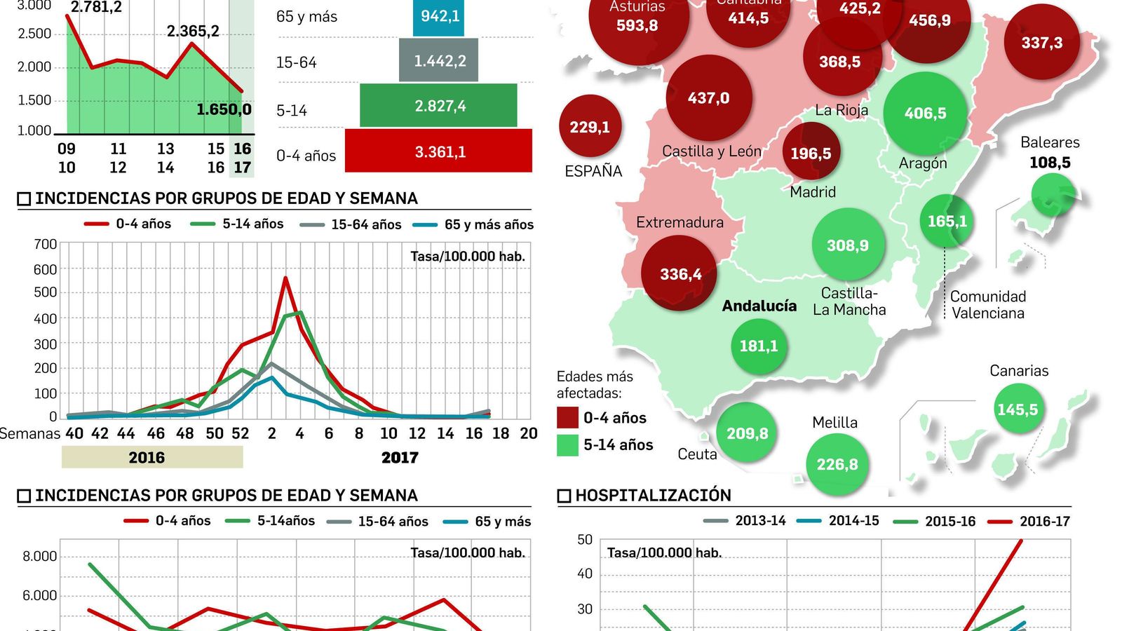 FUENTE: Instituto Carlos III. GRÁFICO: Dpto. de Infografía.