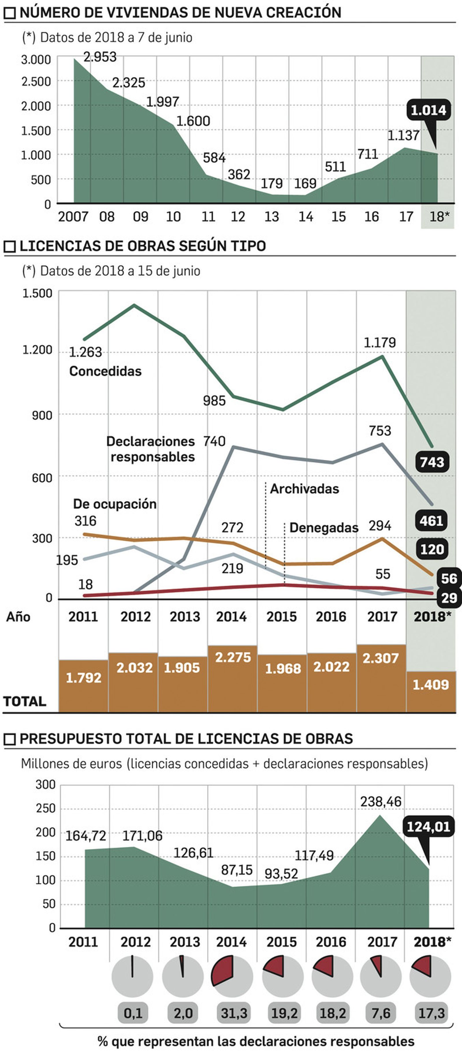 PINCHE SOBRE LA IMAGEN PARA AMPLIAR
