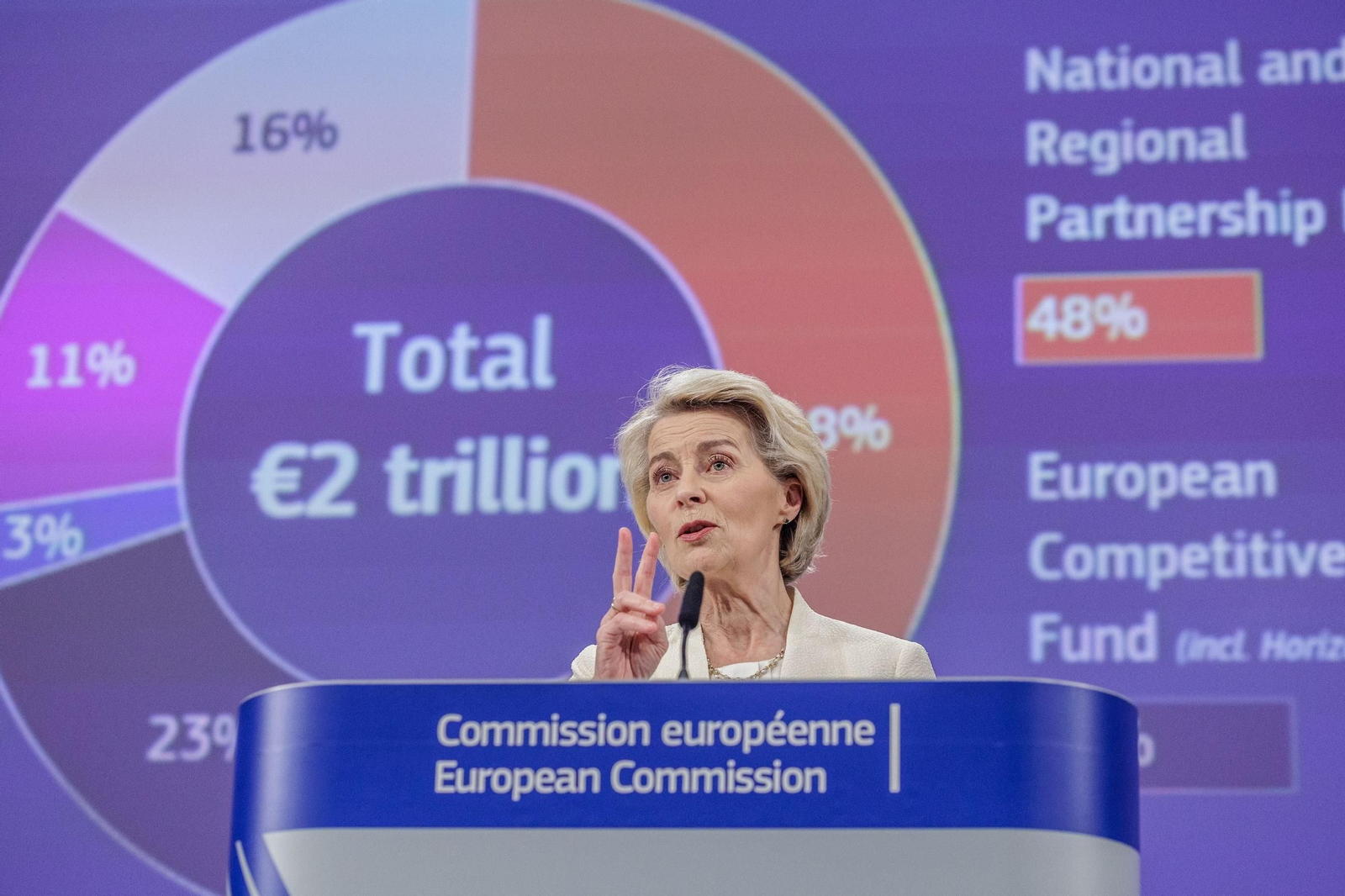 La presidenta de la Comisión Europea, Ursula Von der Leyen, en la presentación del nuevo marco financiero