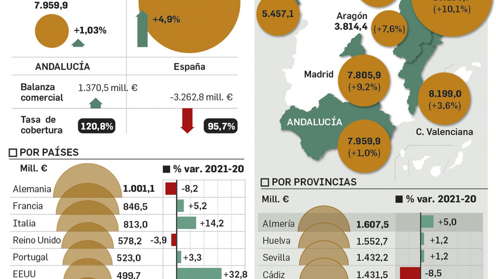 Primer trimestre en positivo