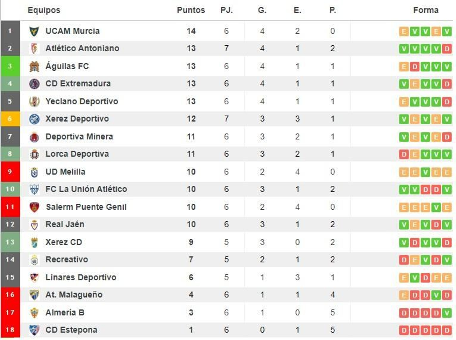 Clasificación local.