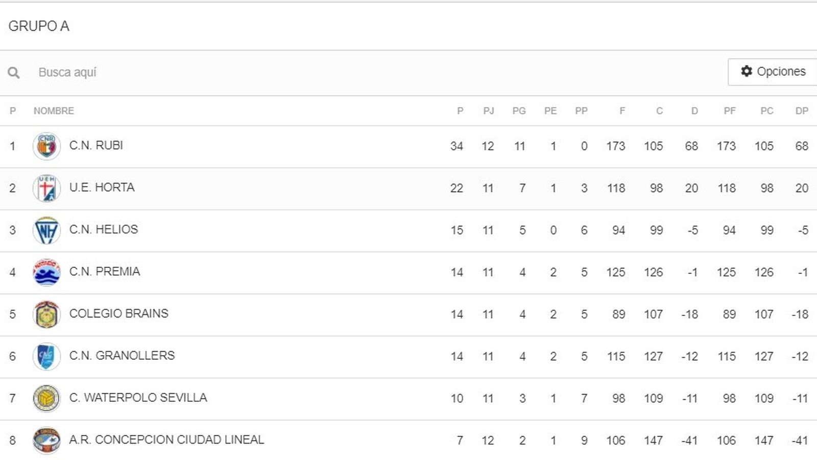 Primera división, Grupo A