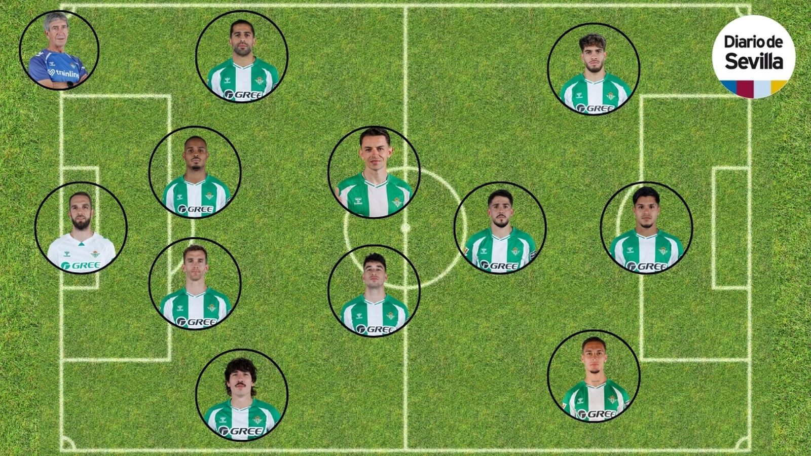 El once del Betis ante el conjunto griego