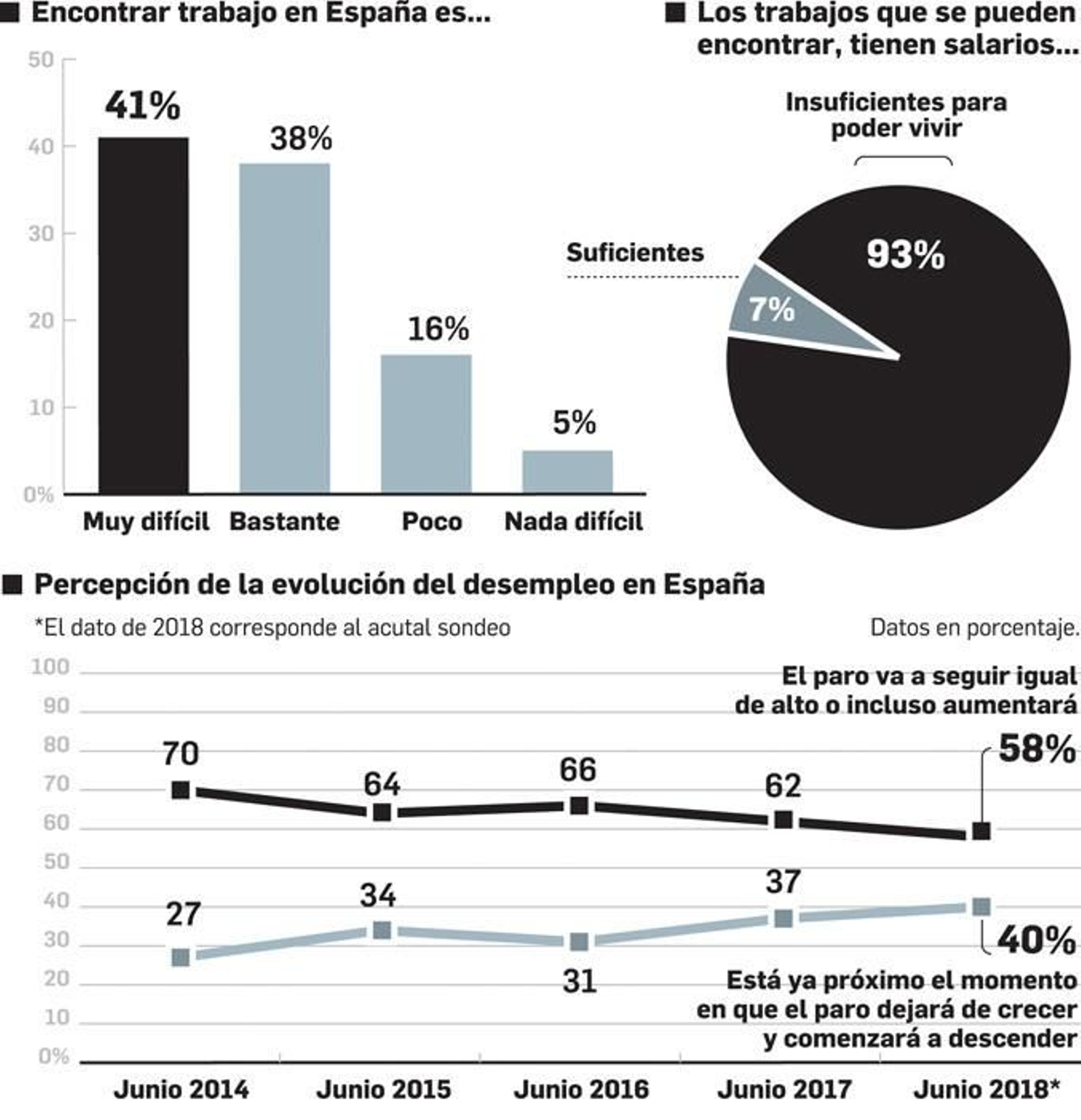 Fuente: Metroscopia. Gráfico: Dpto. de Infografía.