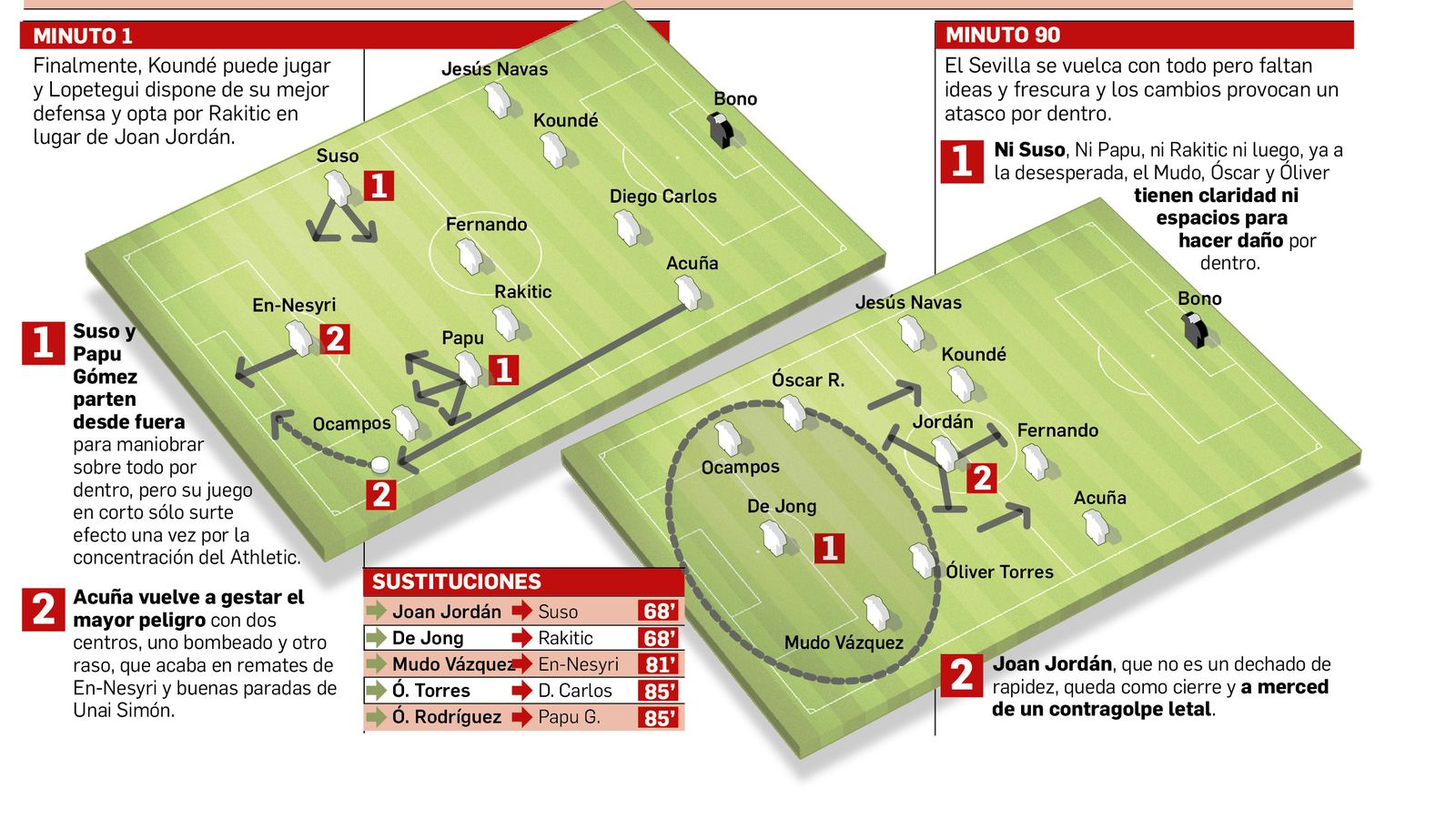 Departamento de Infografía