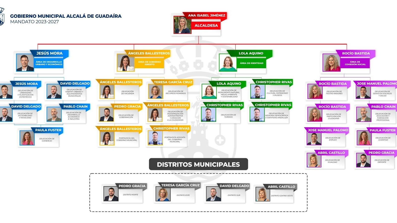 El organigrama del nuevo gobierno local de Alcalá.
