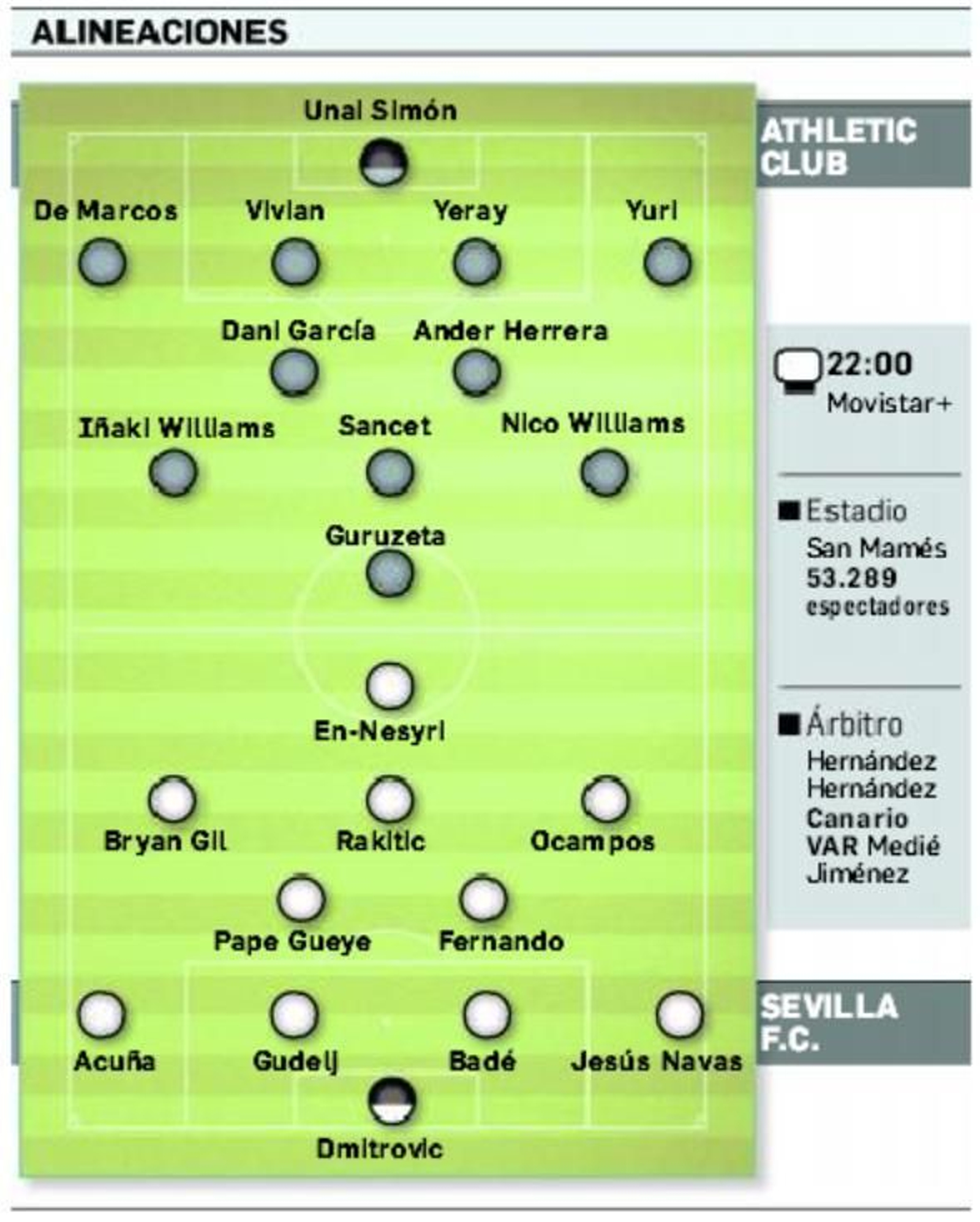 Onces probables.