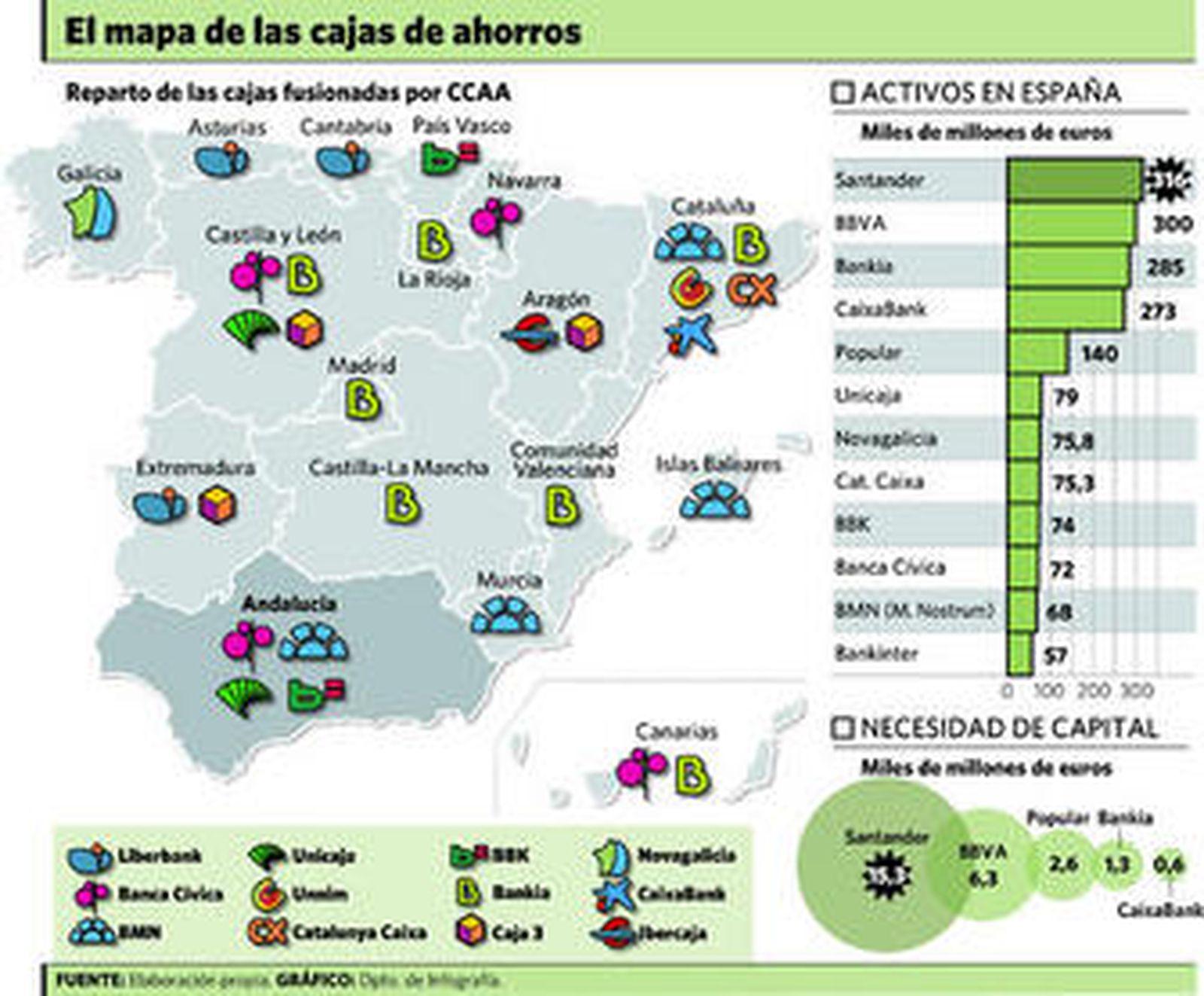 La reforma del sistema financiero español estará lista en seis meses