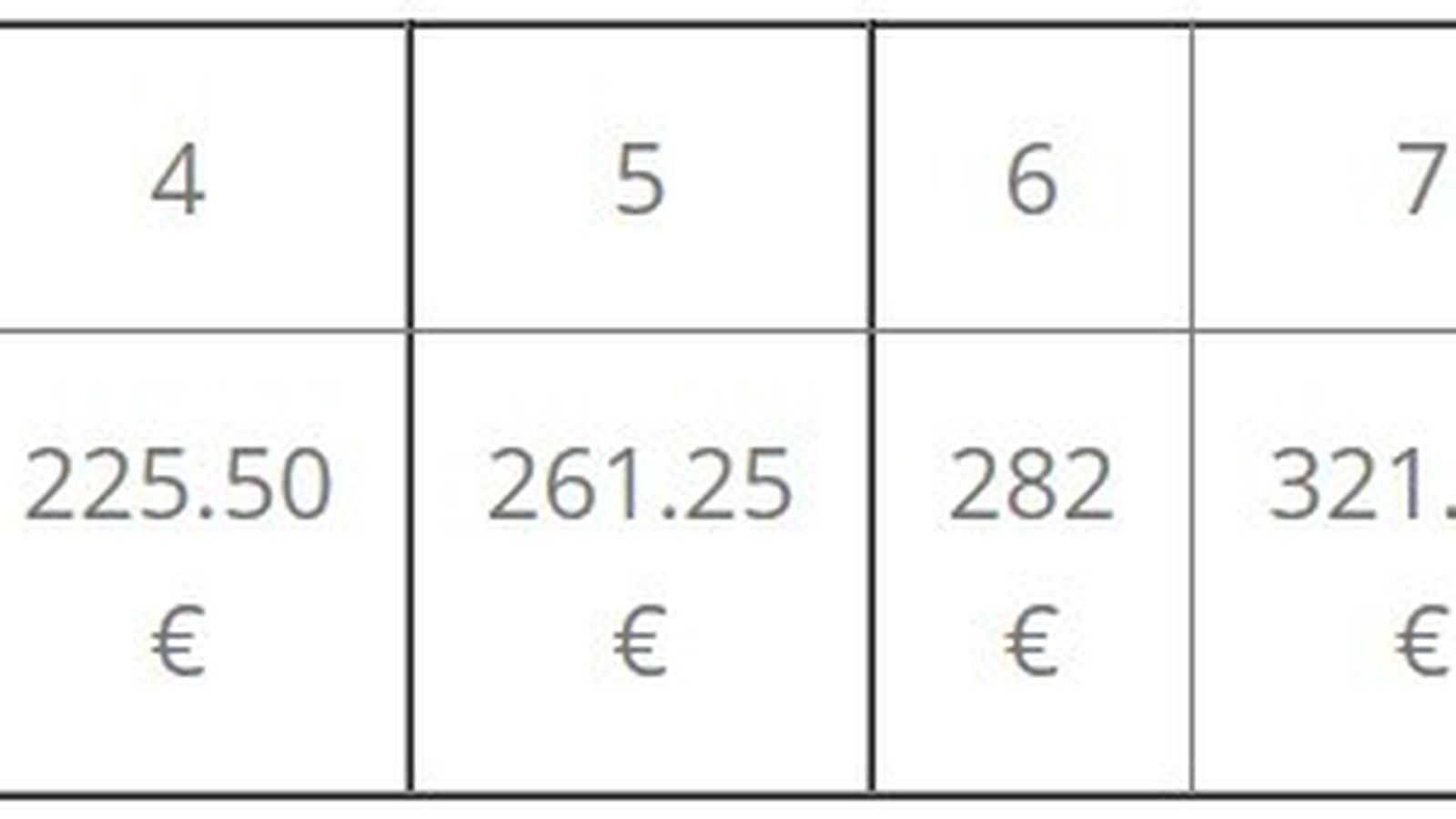 Tabla de precios para poder visitar los restos arqueológicos