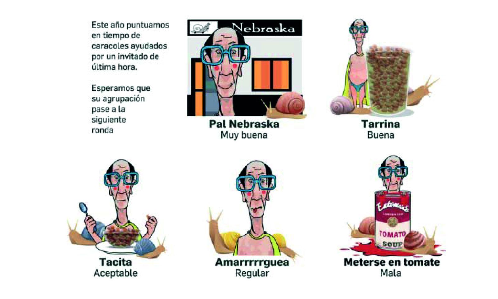 Historia de las puntuaciones