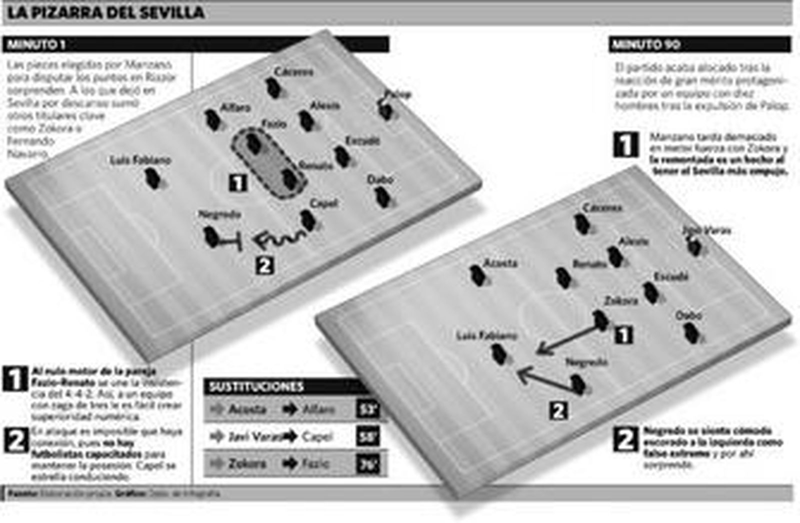 El coraje y el error de planteamiento