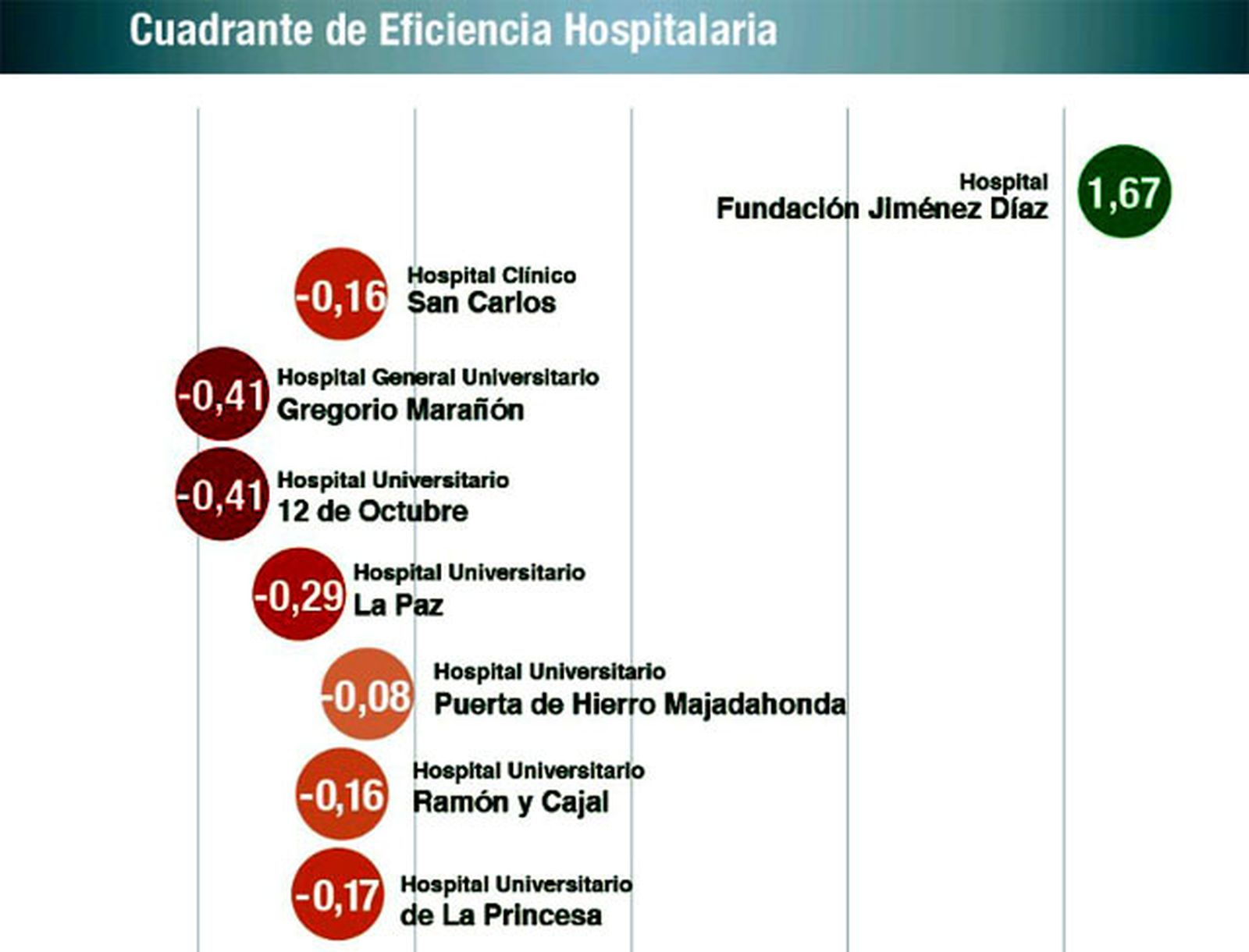 Cuadrante de Eficiencia hospitalaria.