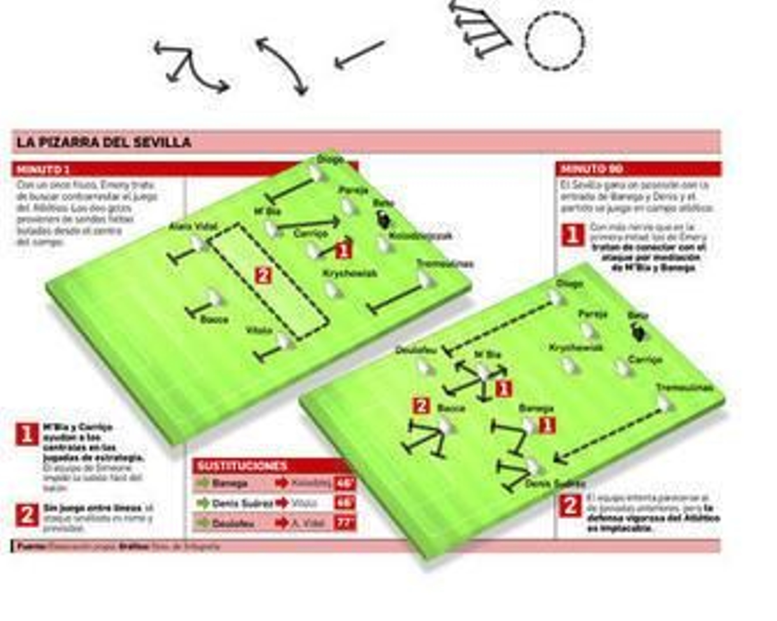 Un partido de 18 minutos