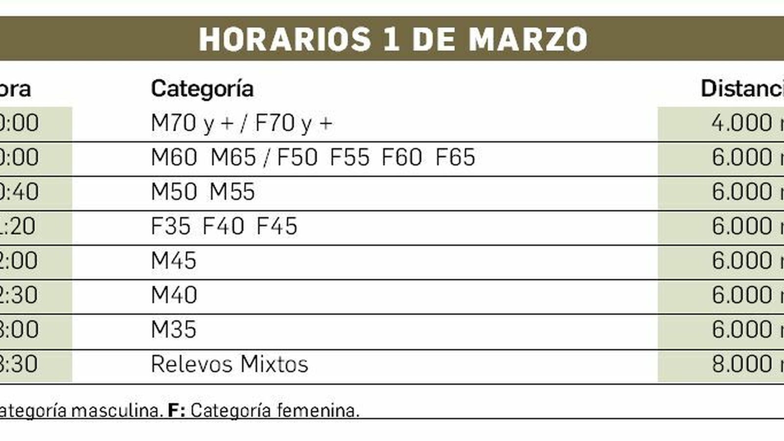 Horarios del Nacional de cross máster en la Pradera.