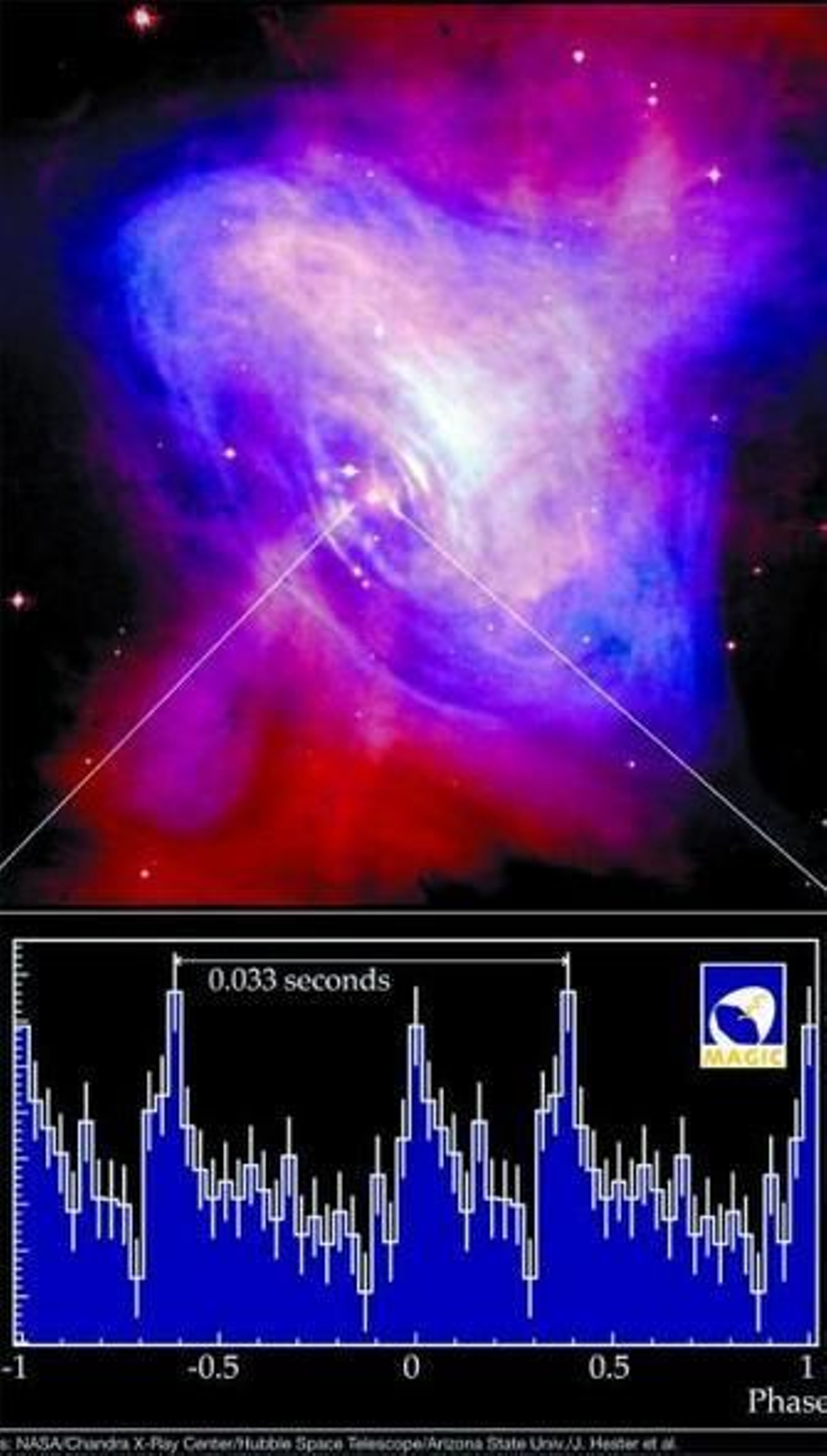 La famosa nebulosa del Cangrejo, en la constelación de Tauro.