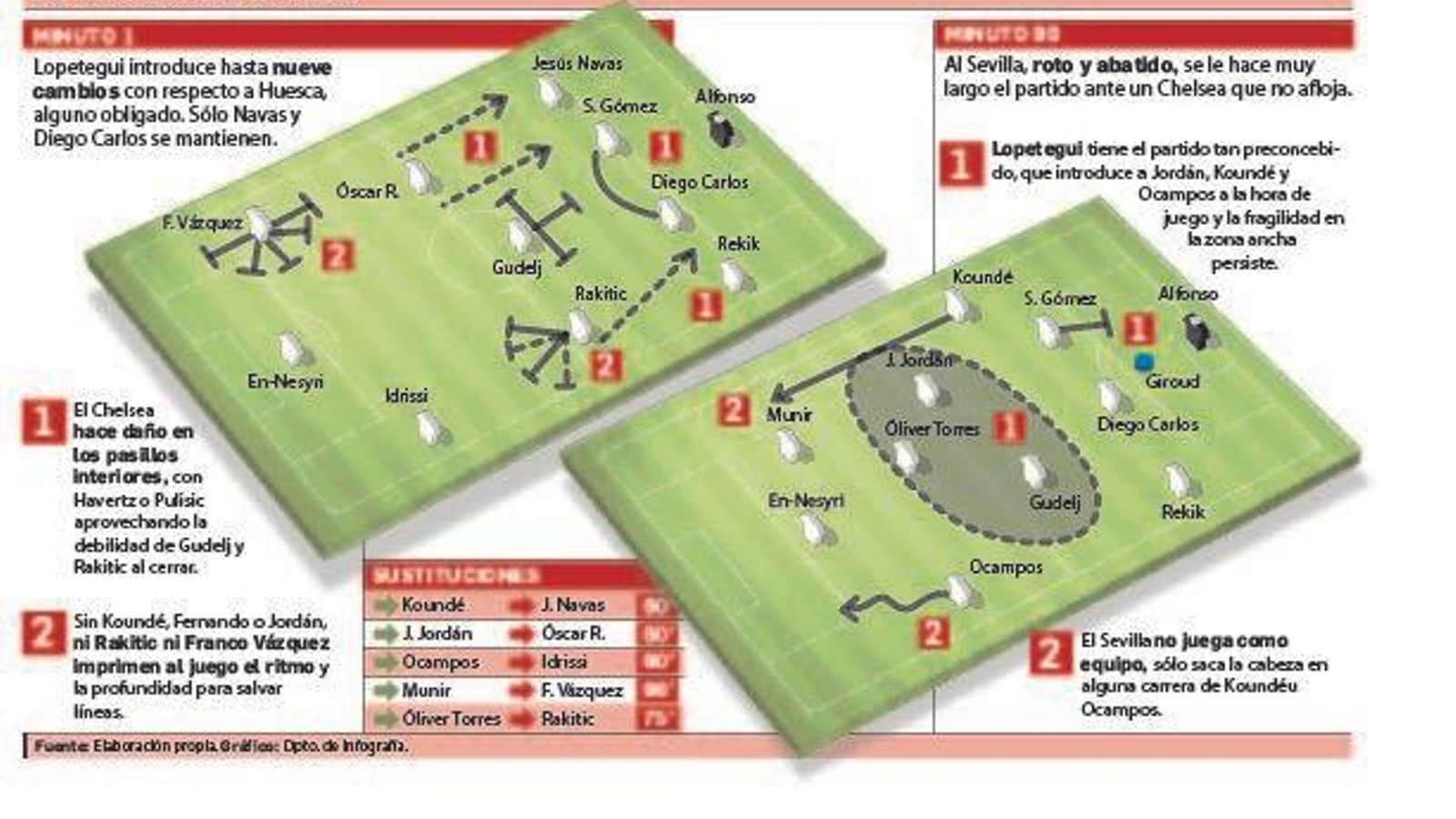 Departamento de Infrografía