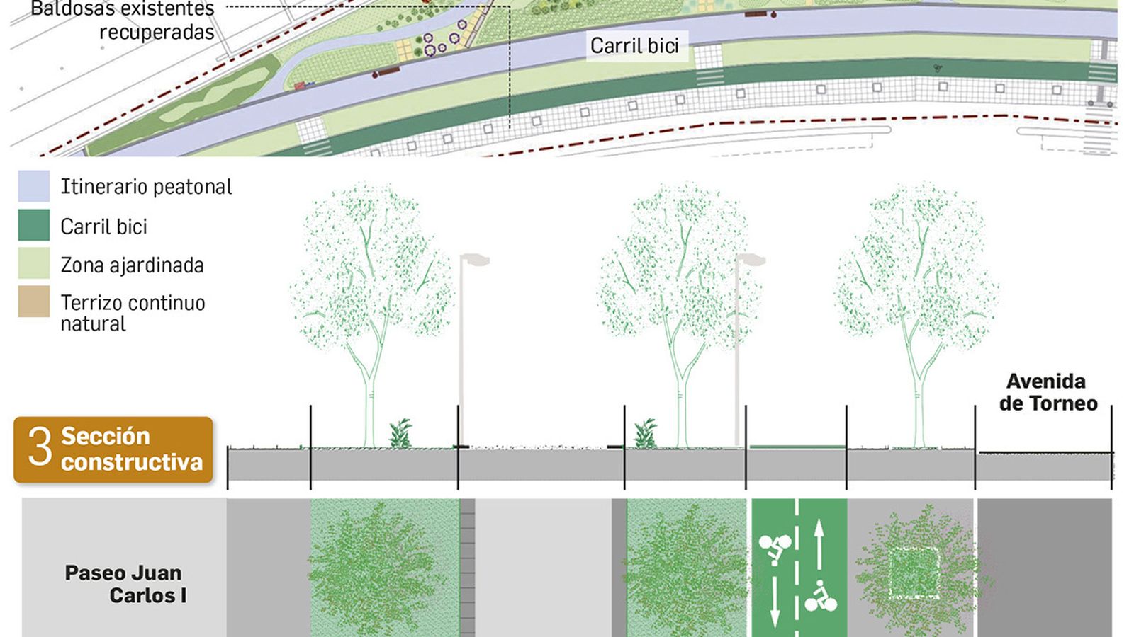 Aspecto final tras la reforma de Torneo. Fuente: Ayuntamiento de Sevilla.