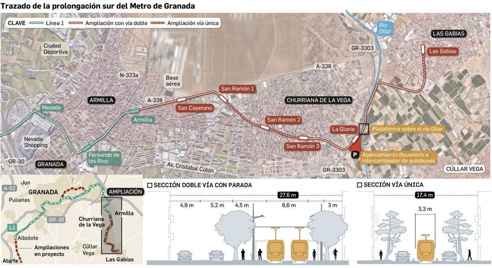 Ampliación Sur del Metro de Granada entre Armilla, Churriana y Las Gabias Ampliación Sur del Metro de Granada entre Armilla, Churriana y Las Gabias