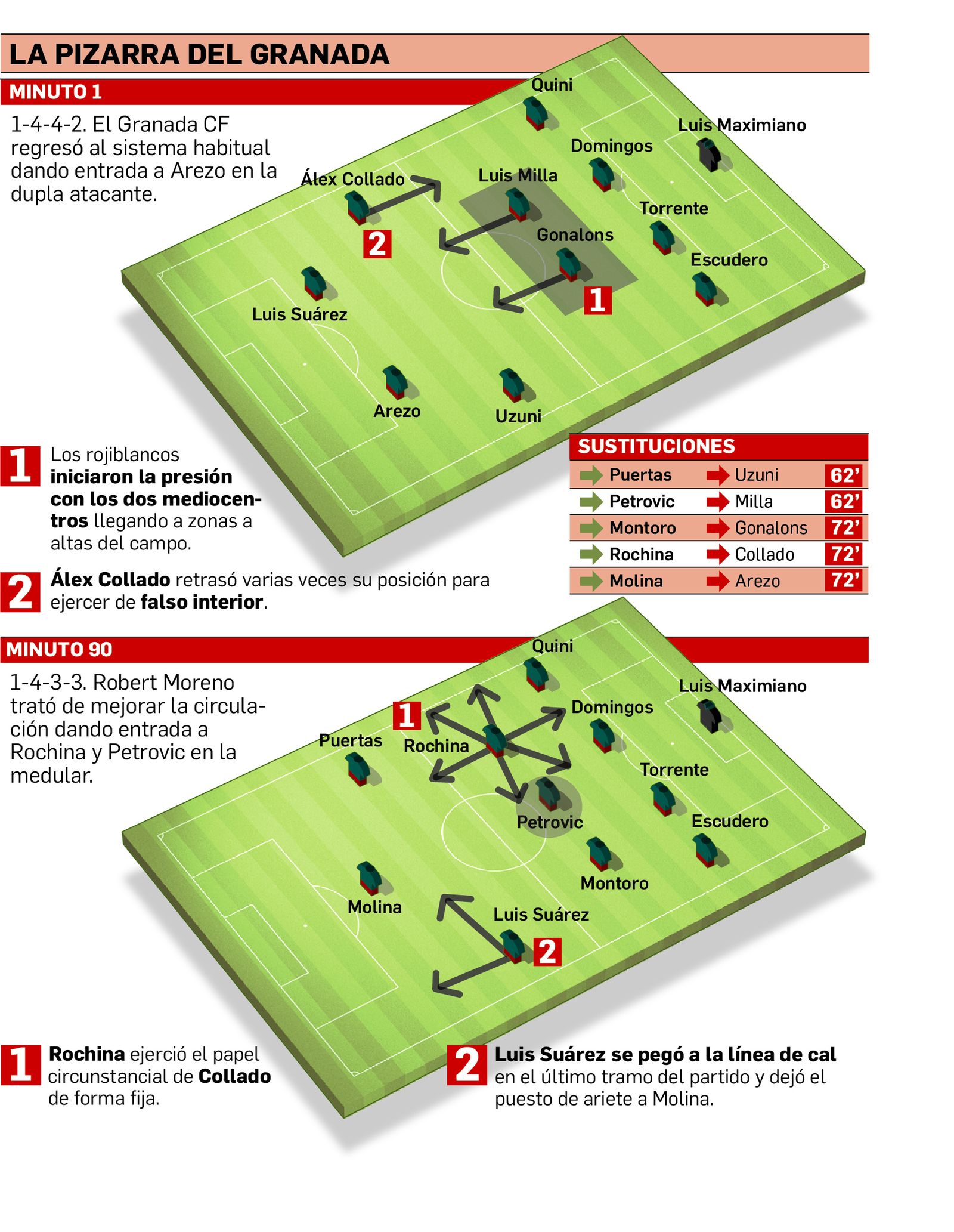 Así dispuso el Granada CF en San Sebastián.