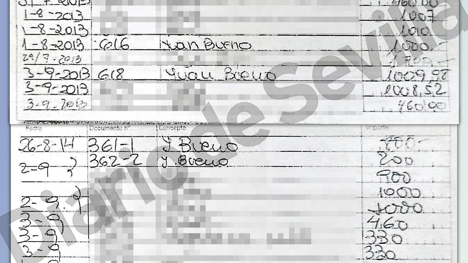 Detalles de la contabilidad del partido de aquellos años.