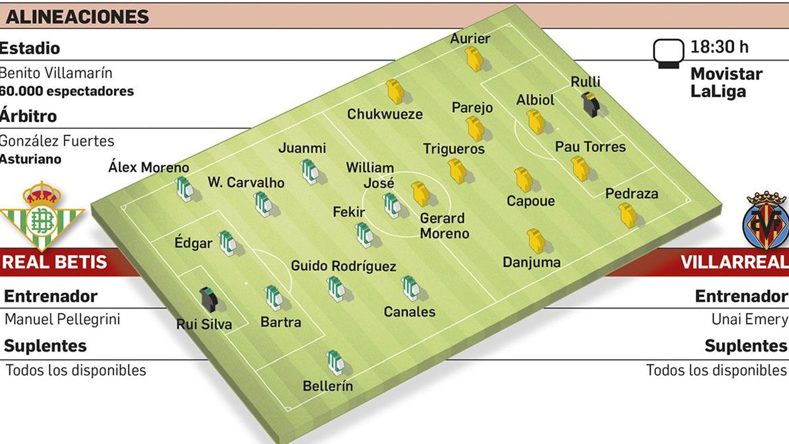 Alineaciones probables