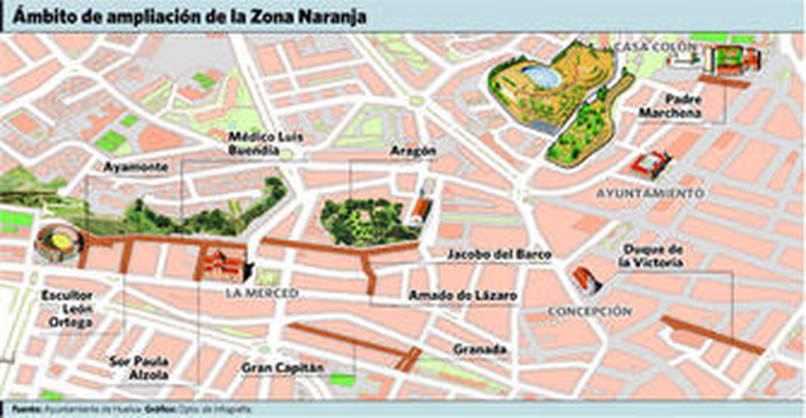 Aparcamiento en el antiguo solar del mercado.