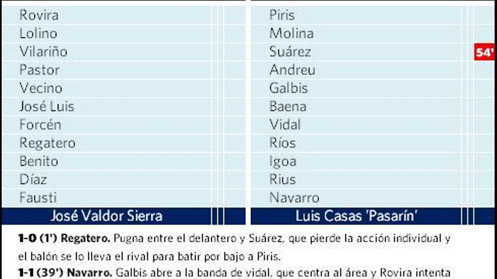Ficha del cuarto ascenso de la historia del Granada CF
