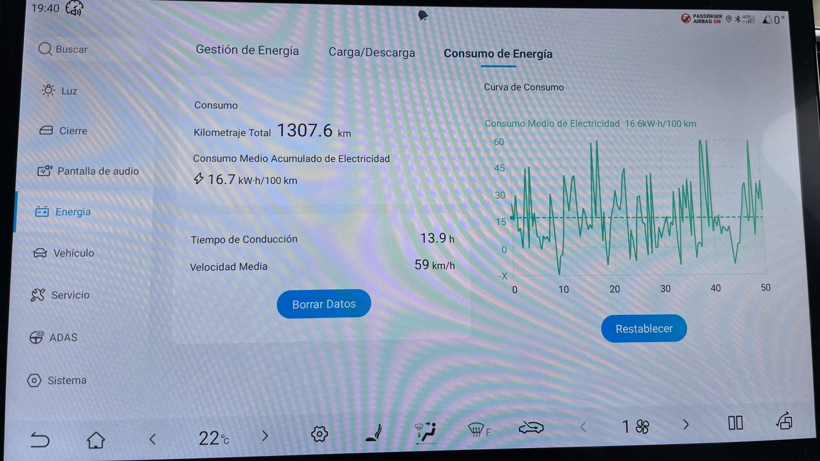 El consumo puede quedarse cerca de los 15 kWh/100 km si se evitan vías rápidas y, de ese modo, conseguir costes por cada 100 km de 3,75 euros.