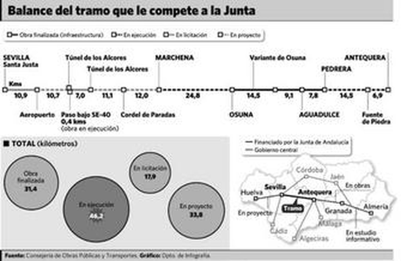 La ejecución del AVE andaluz entre Sevilla y Antequera está al 60%