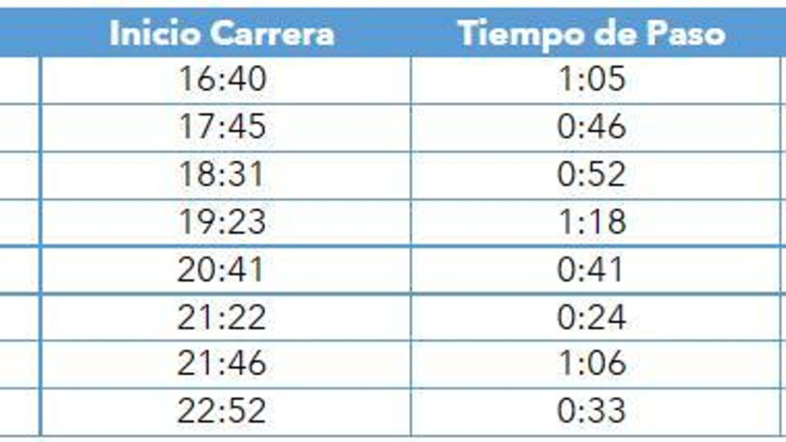 Horarios para el Martes Santo de 2023