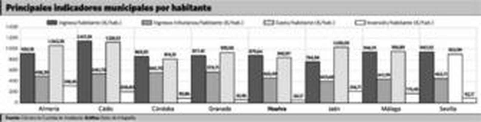 Fachada del Ayuntamiento de Huelva.