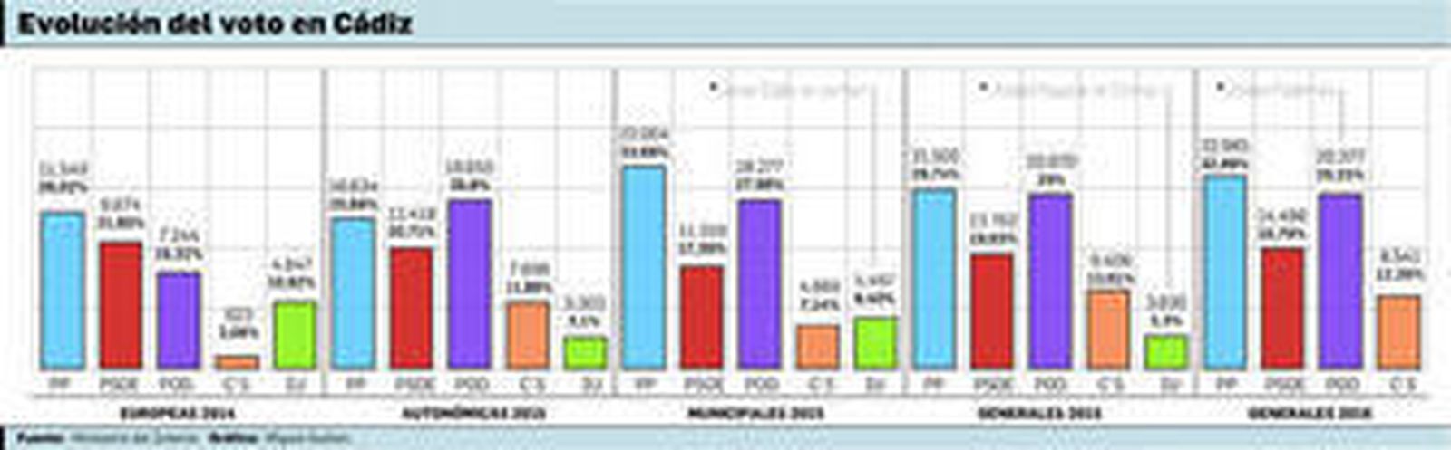 González en el balcón del Ayuntamiento el día de su investidura.
