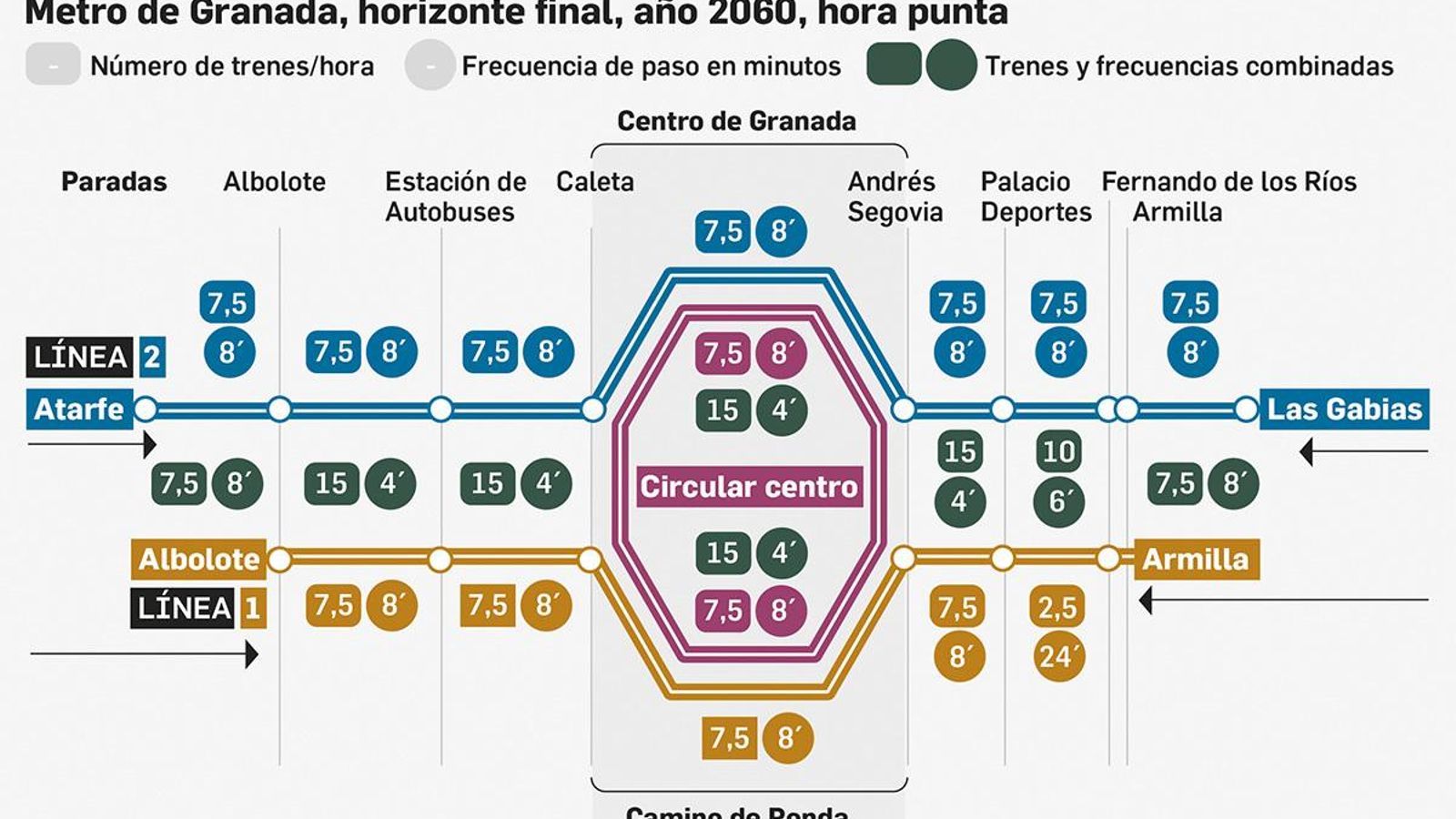 Esquema de operación del Metro de Granada en 2060