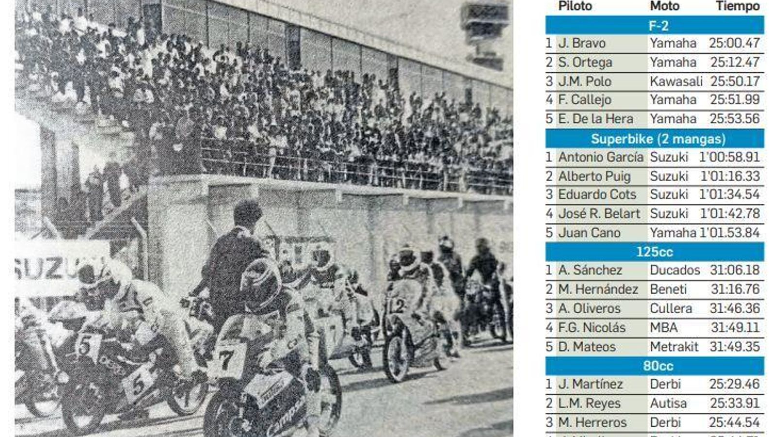 Resultados de las carreras del Nacional.