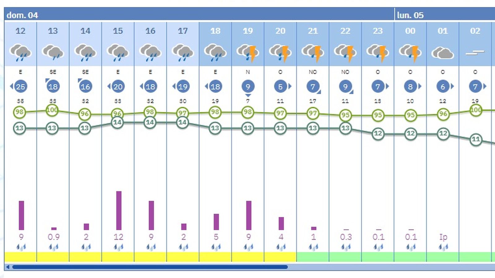 Previsión en Jimena.