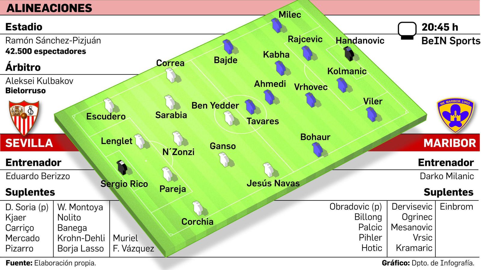 FUENTE: Elaboración propia. GRÁFICO: Dpto. de Infografía.