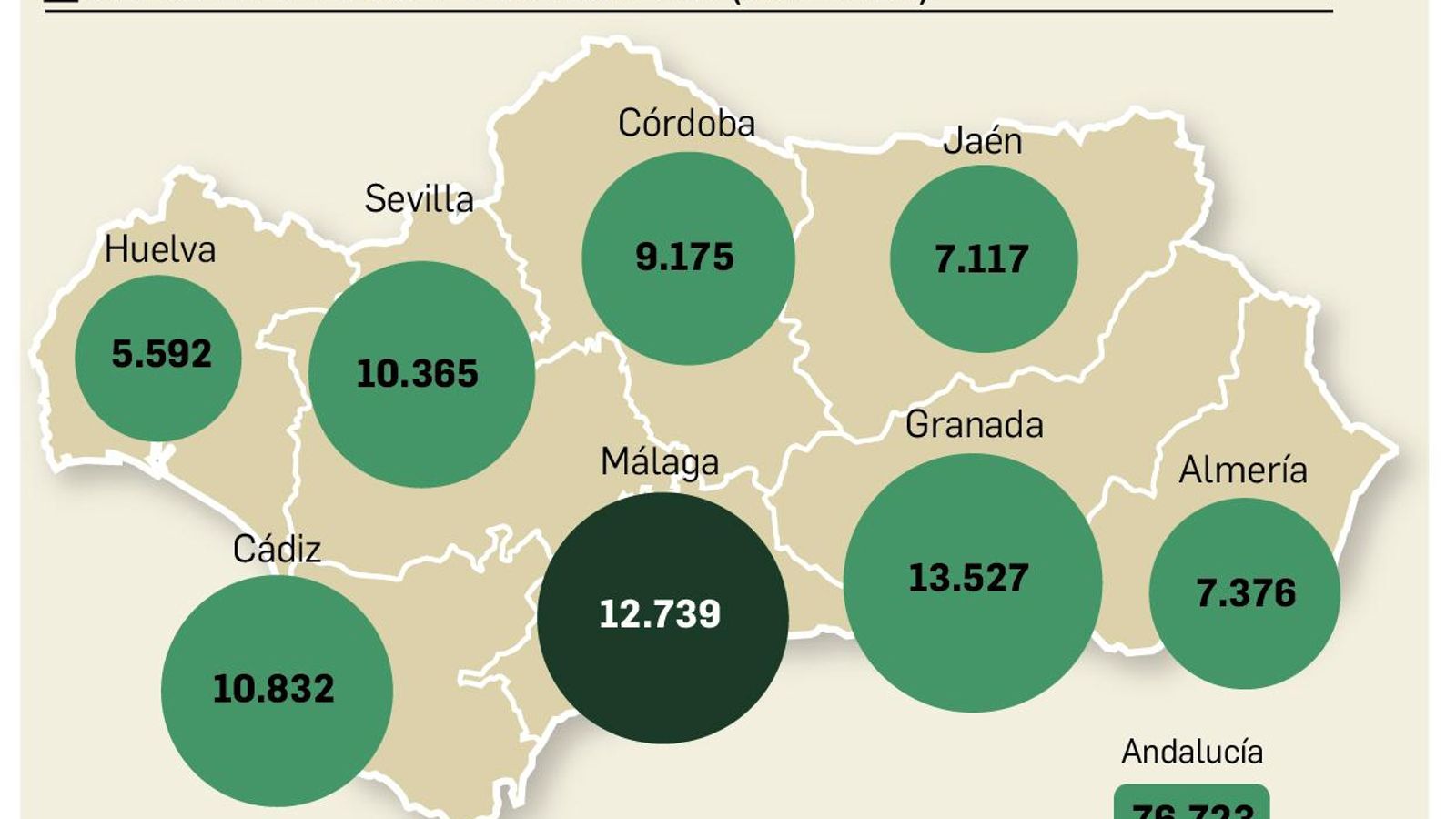 Beneficiarios de la Renta Mínima de Inserción.