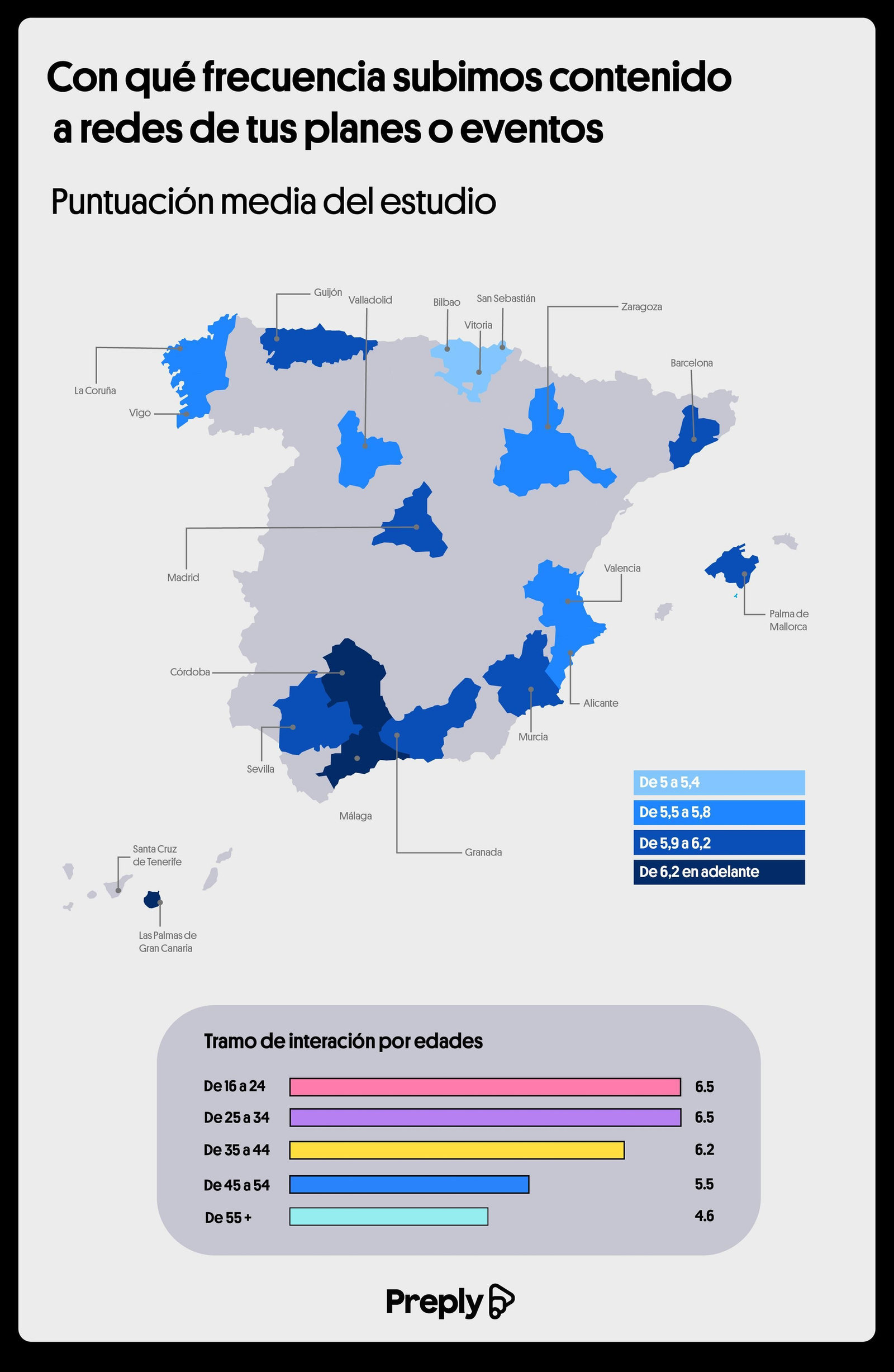 Frecuencia con la que suben contenido a las redes sociales si acuden a un evento
