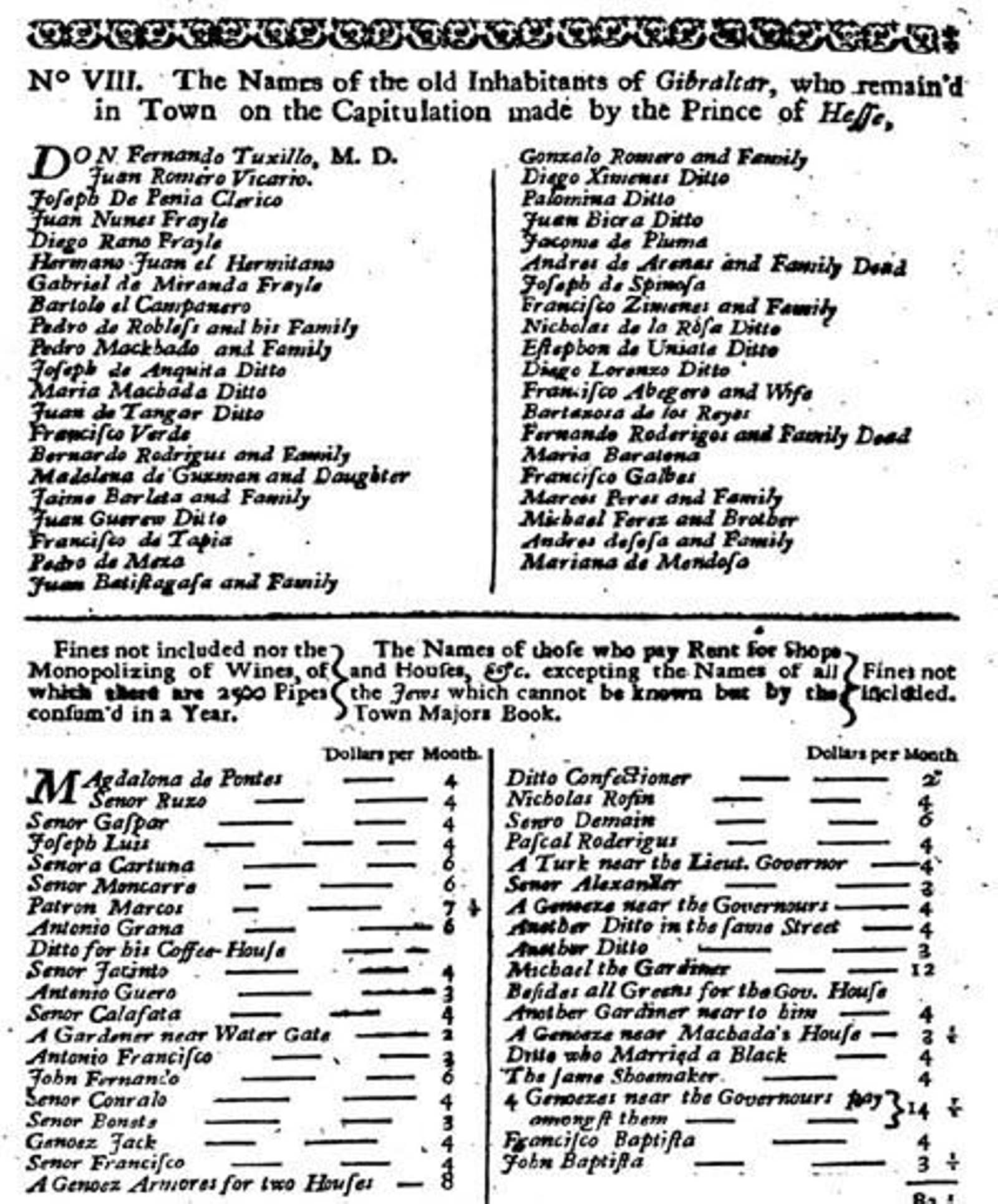 Nombres de los gibraltareños que se quedaron en la plaza, según el censo de 1712.