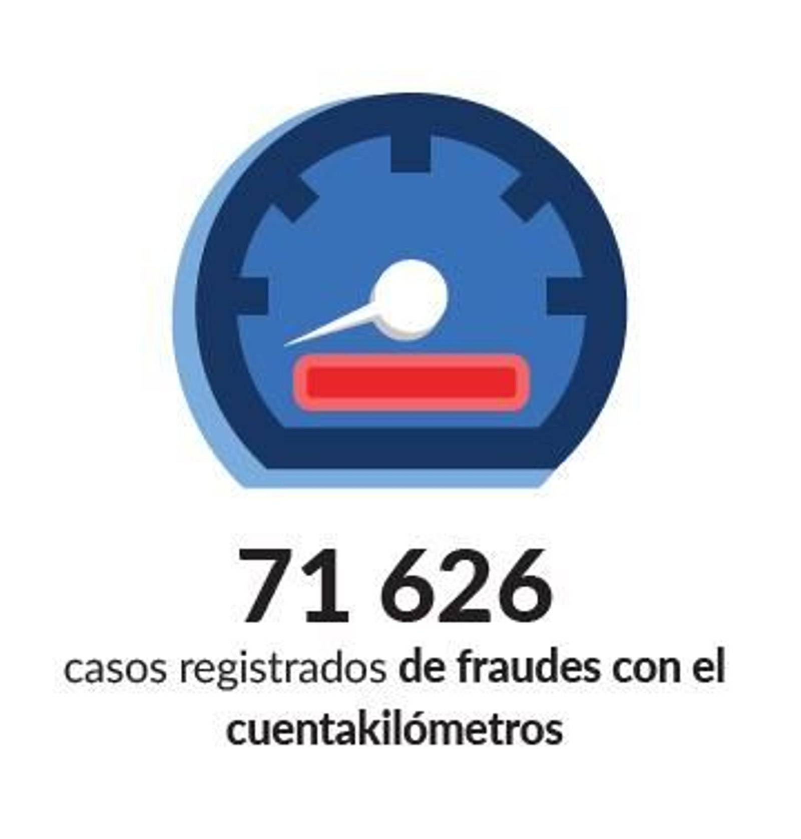 Numero de discrepancias registradas en el cuentakilometros en 2024 en la plataforma autodna