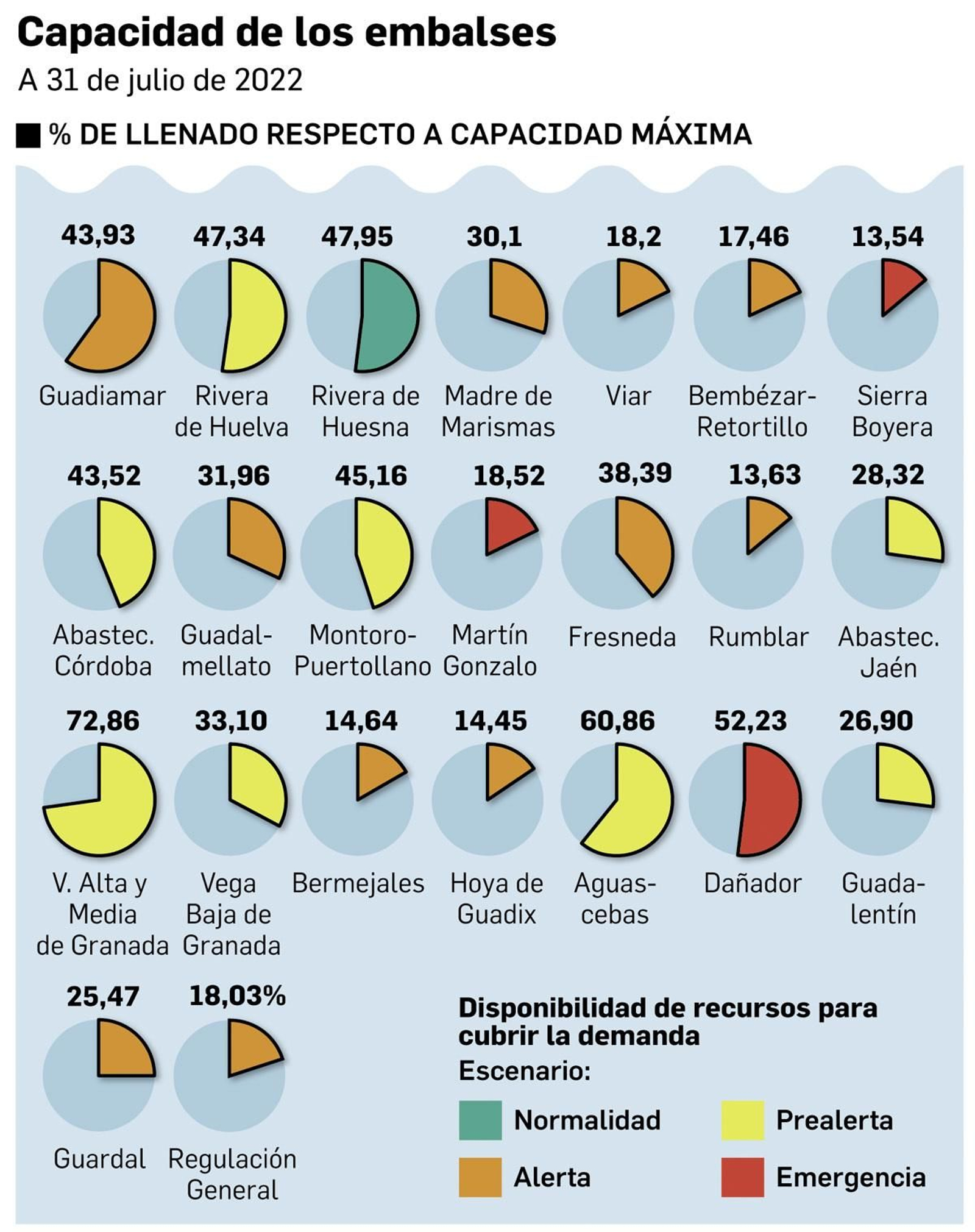 Fuente: Confederación Hidrográfica del Guadalquivir. Gráfico: Dpto. de Infografía