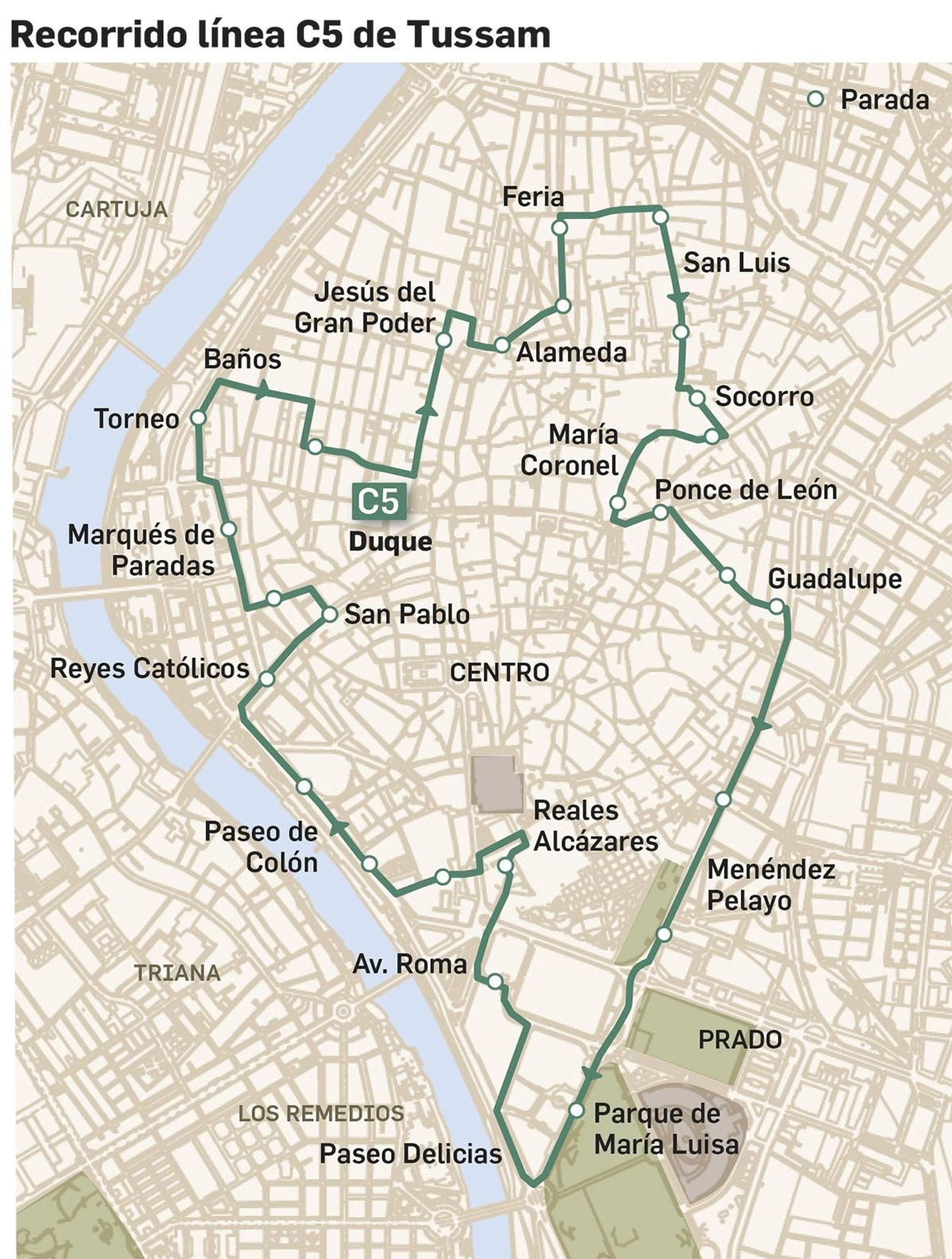 Mapa con el recorrido de la línea C5 de Tussam. Fuente: Tussam.