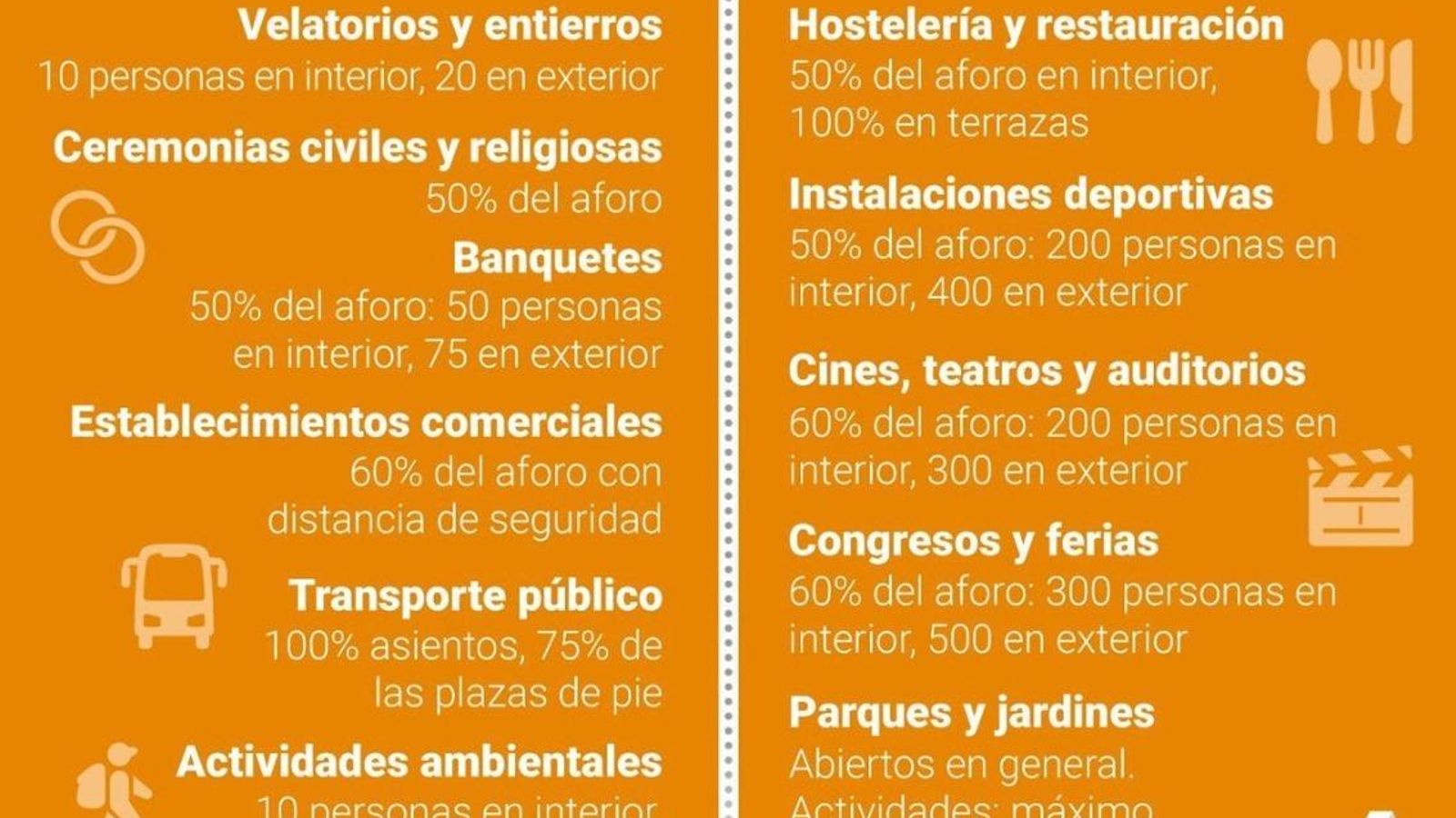 Medidas con nivel de alerta 3.