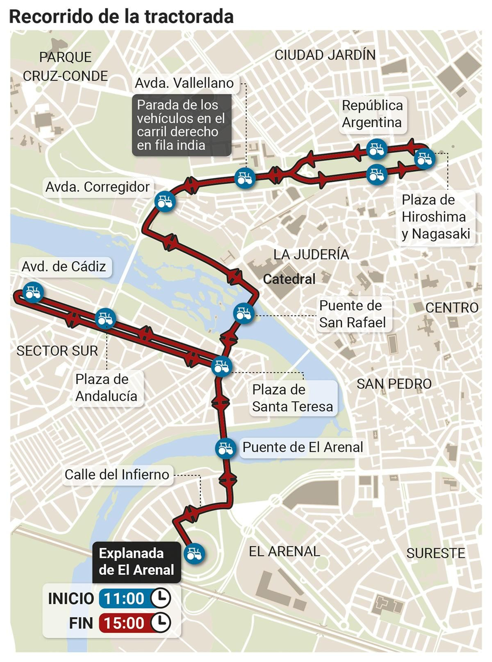 Recorrido de la tractorada