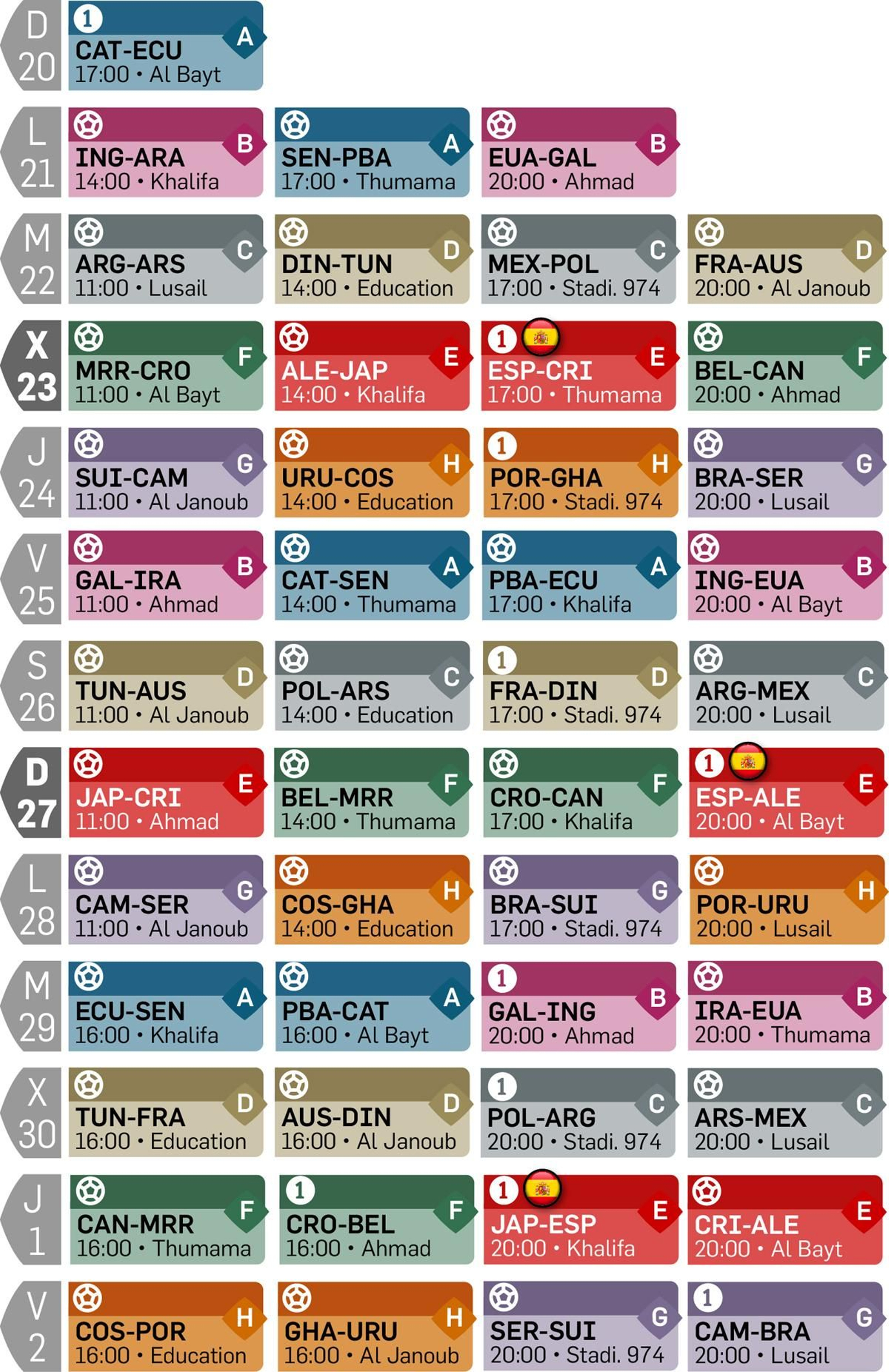 Calendario de la fase de grupos del Mundial de Qatar